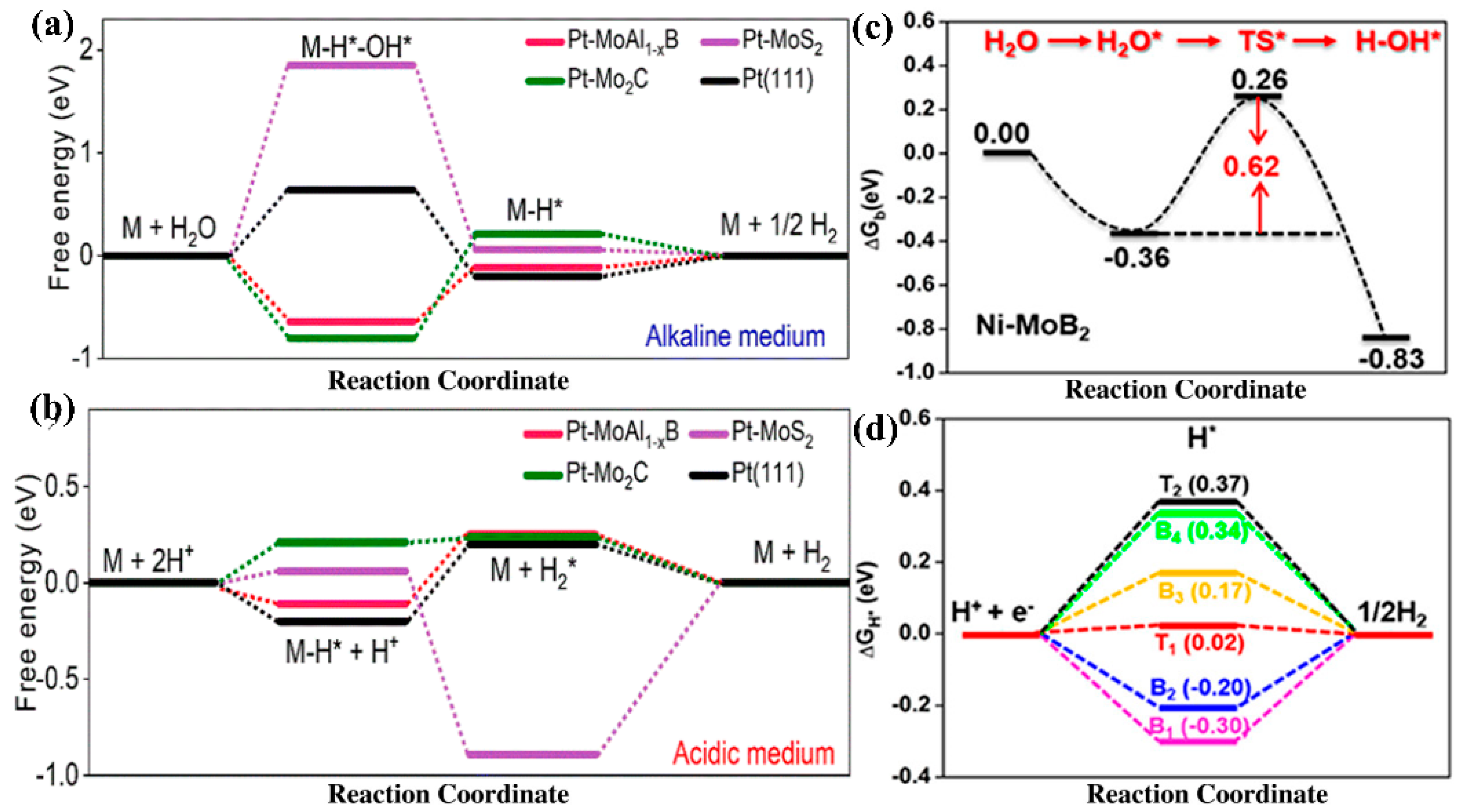 Energies 17 05492 g009