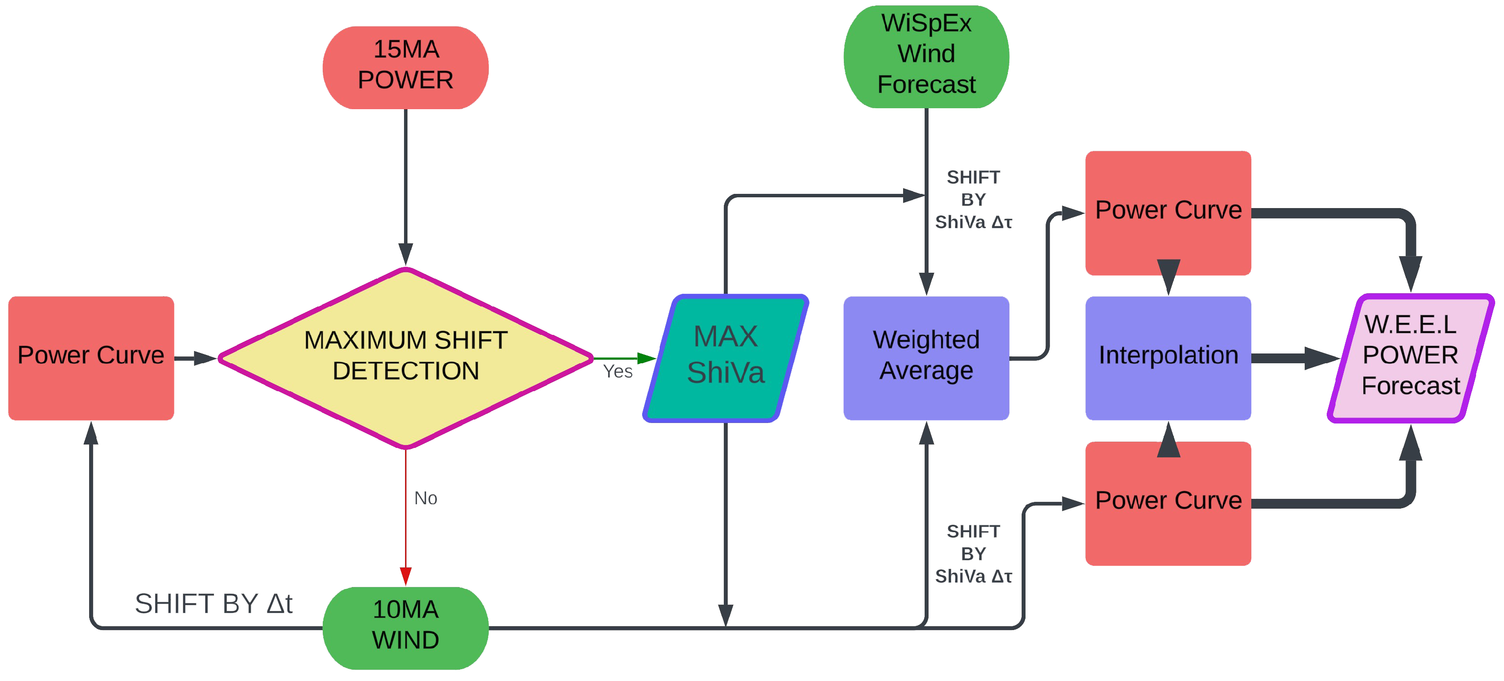 Energies 17 05493 g002