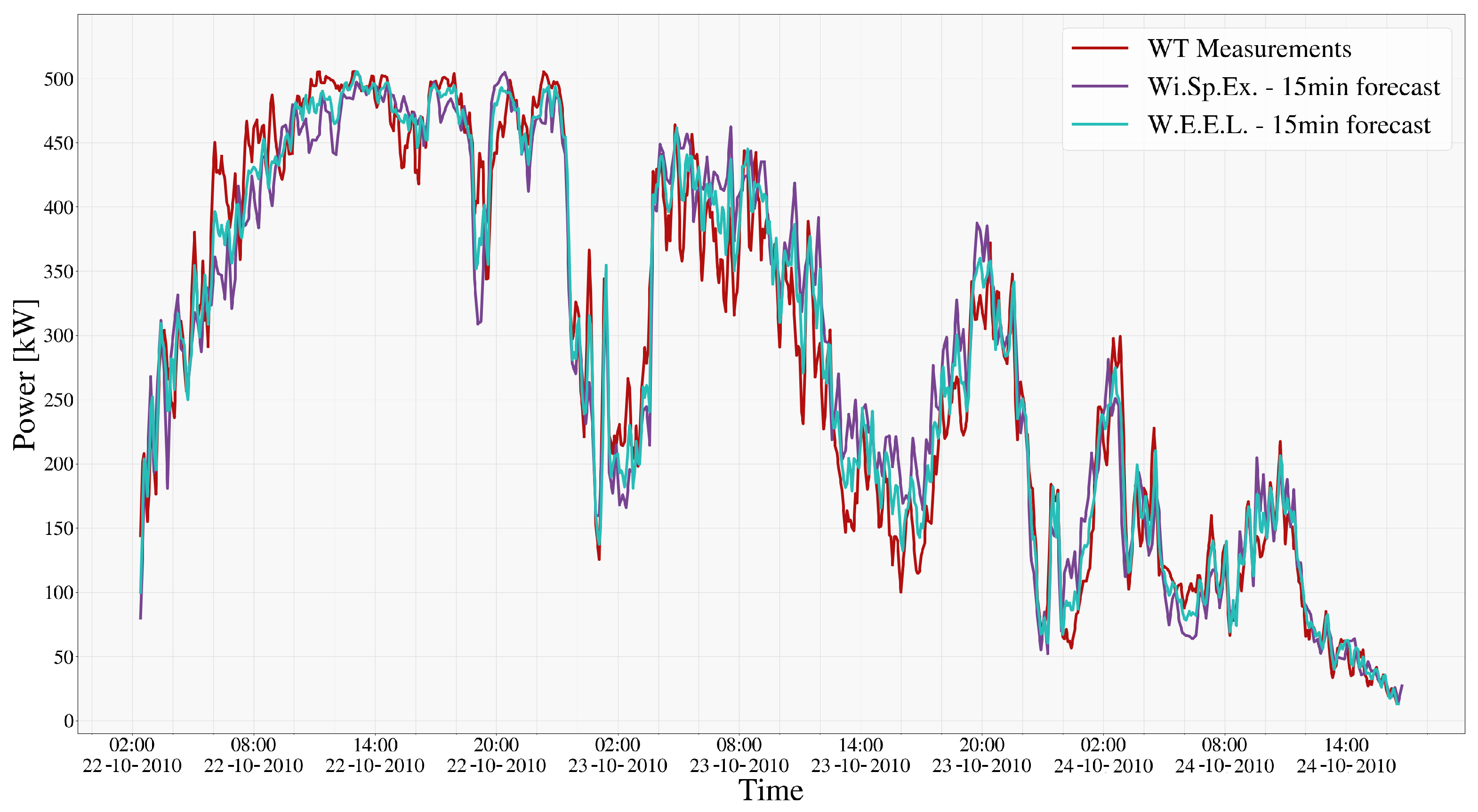 Energies 17 05493 g005
