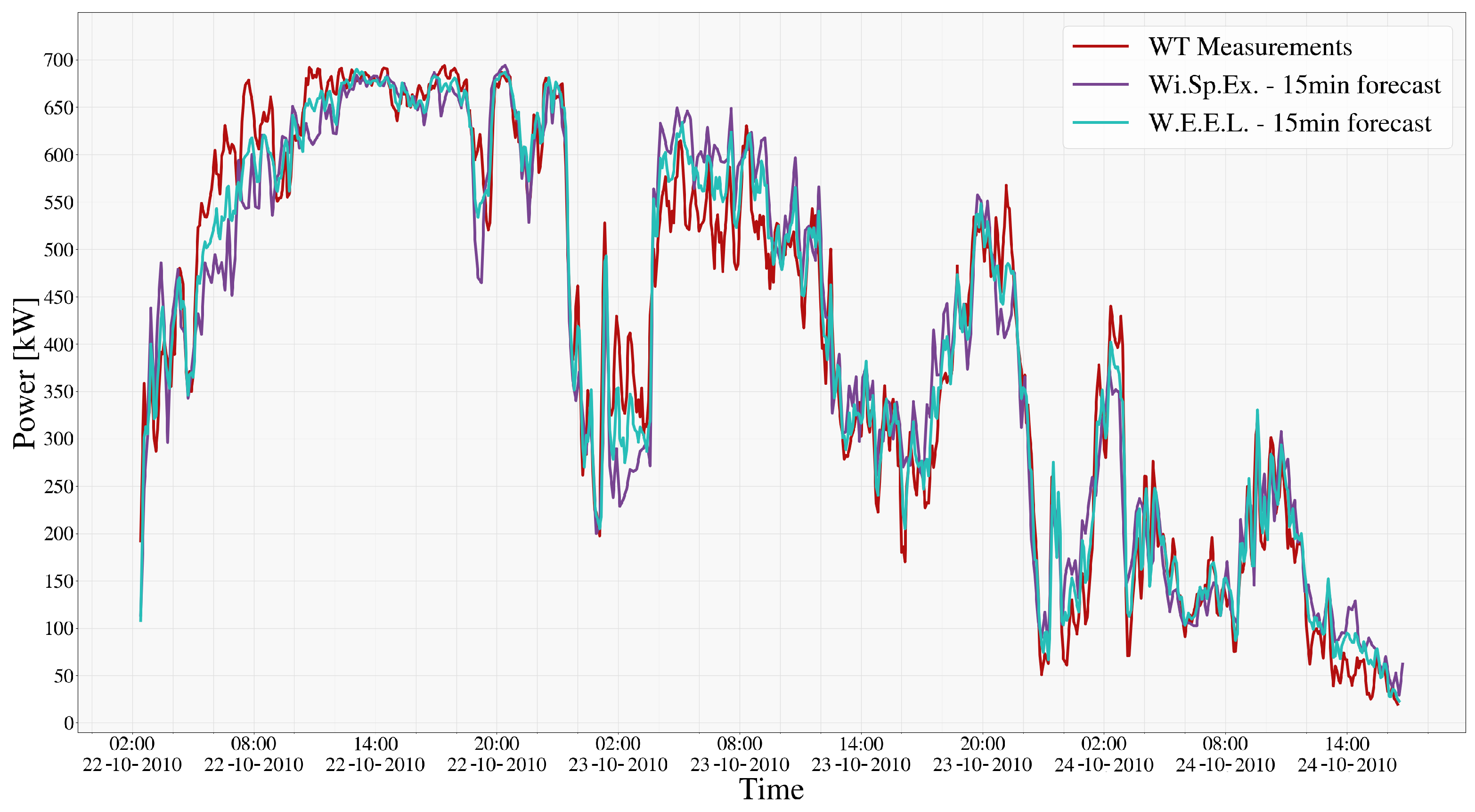 Energies 17 05493 g010