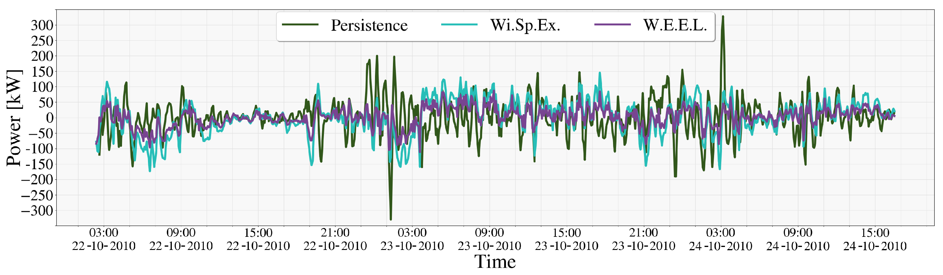 Energies 17 05493 g012