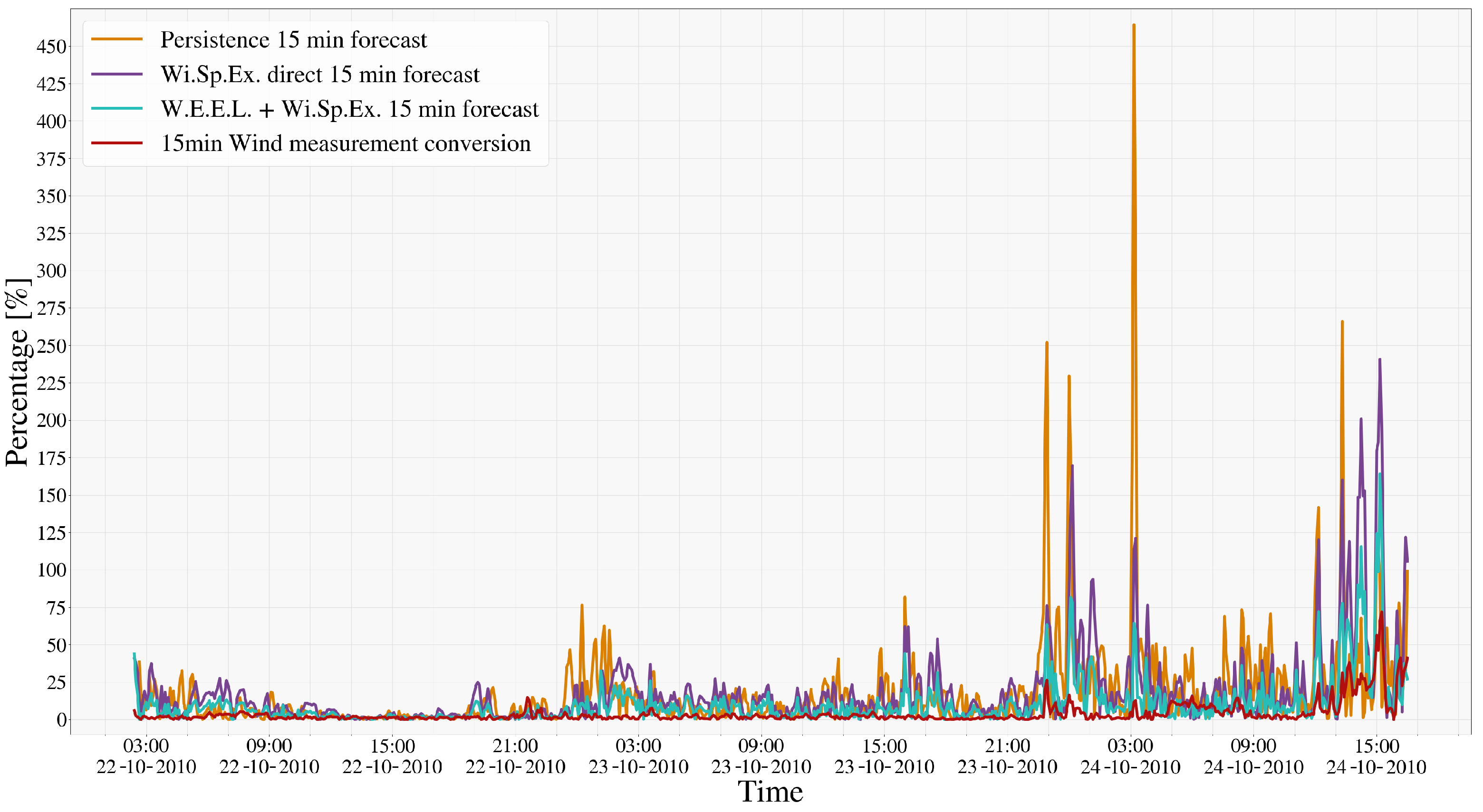 Energies 17 05493 g014