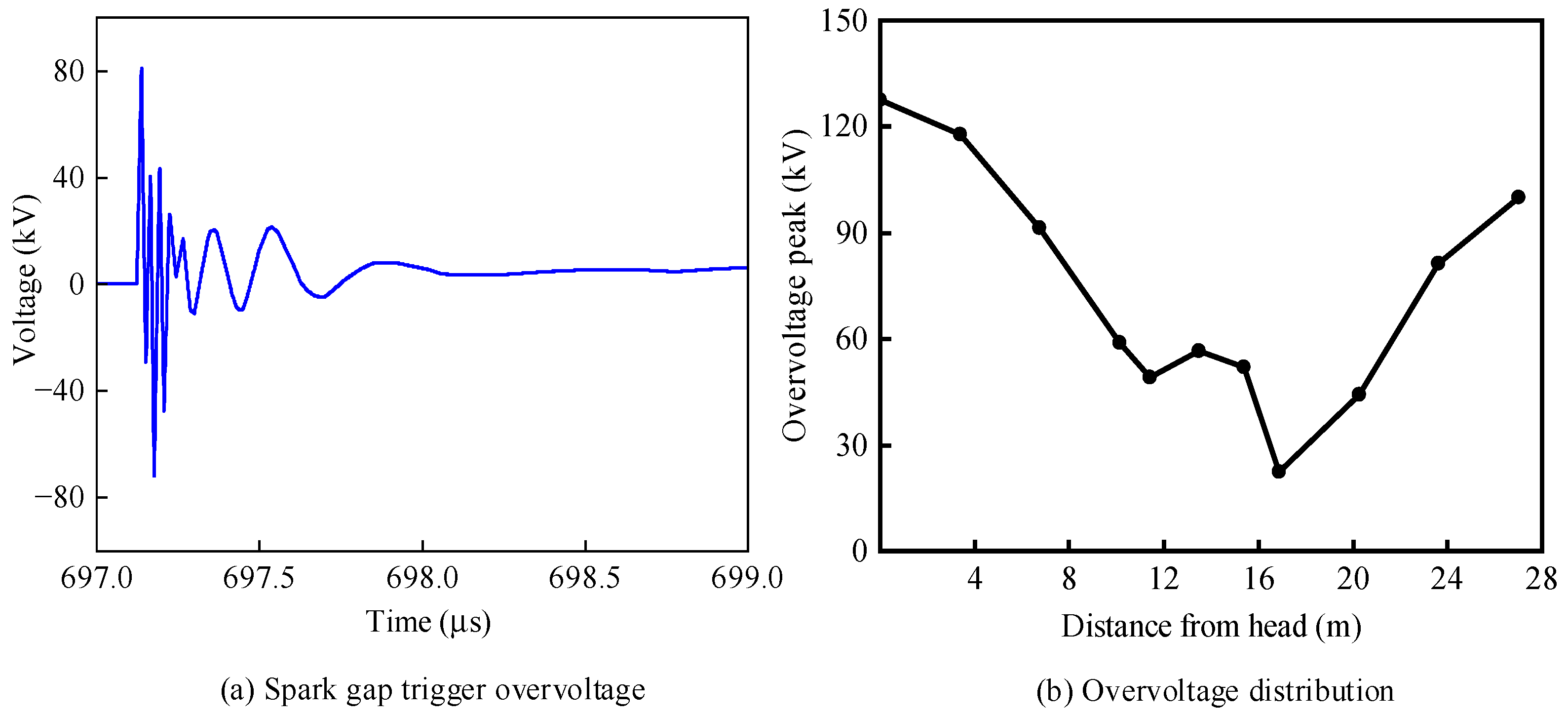 Energies 17 05495 g007