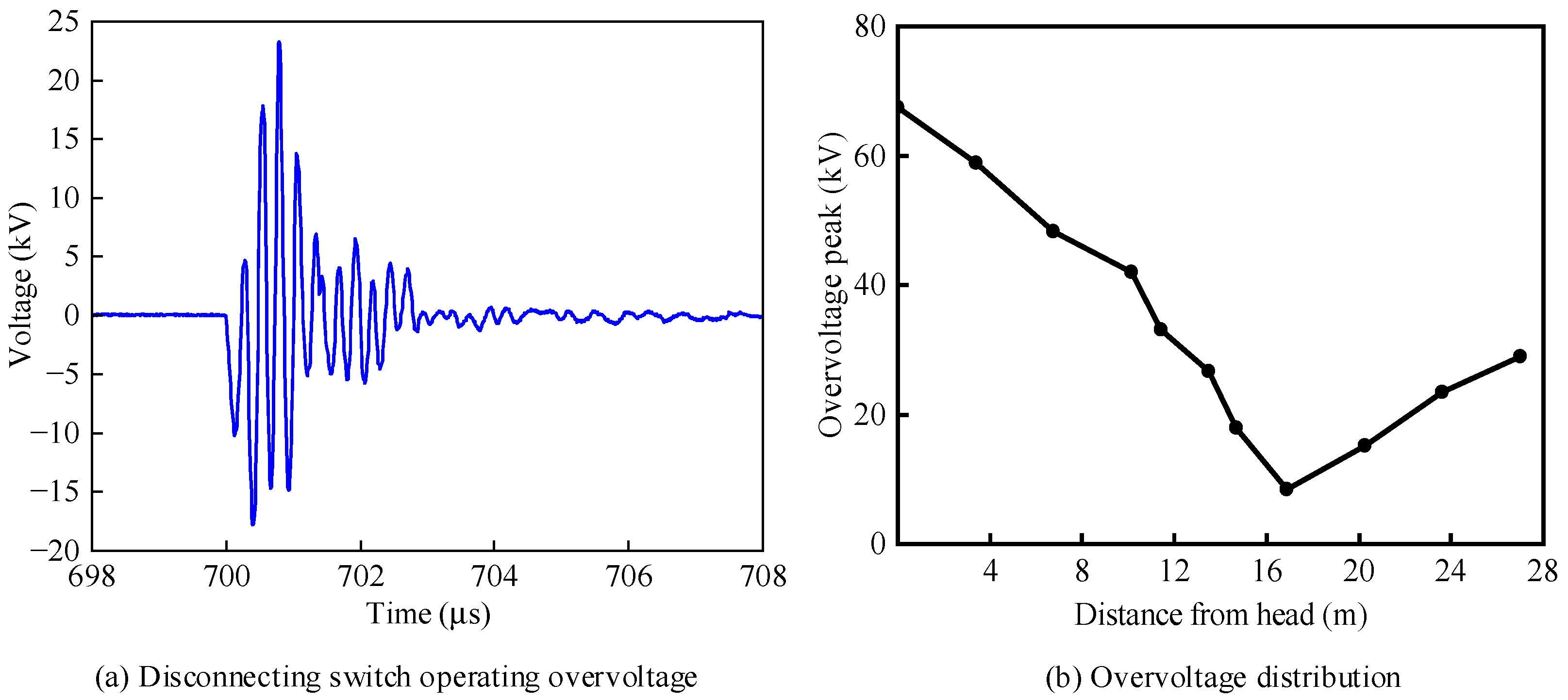 Energies 17 05495 g008