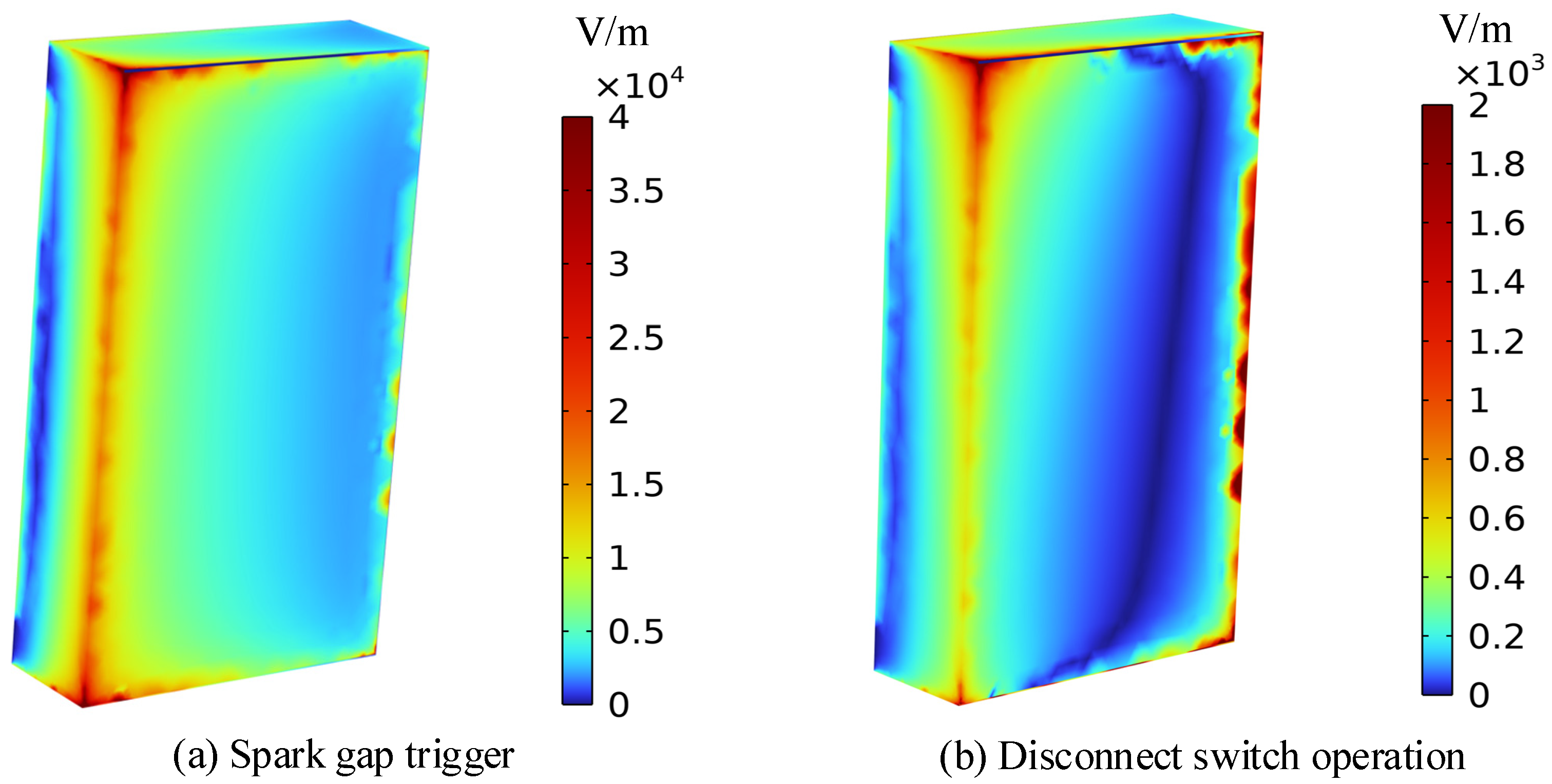 Energies 17 05495 g010