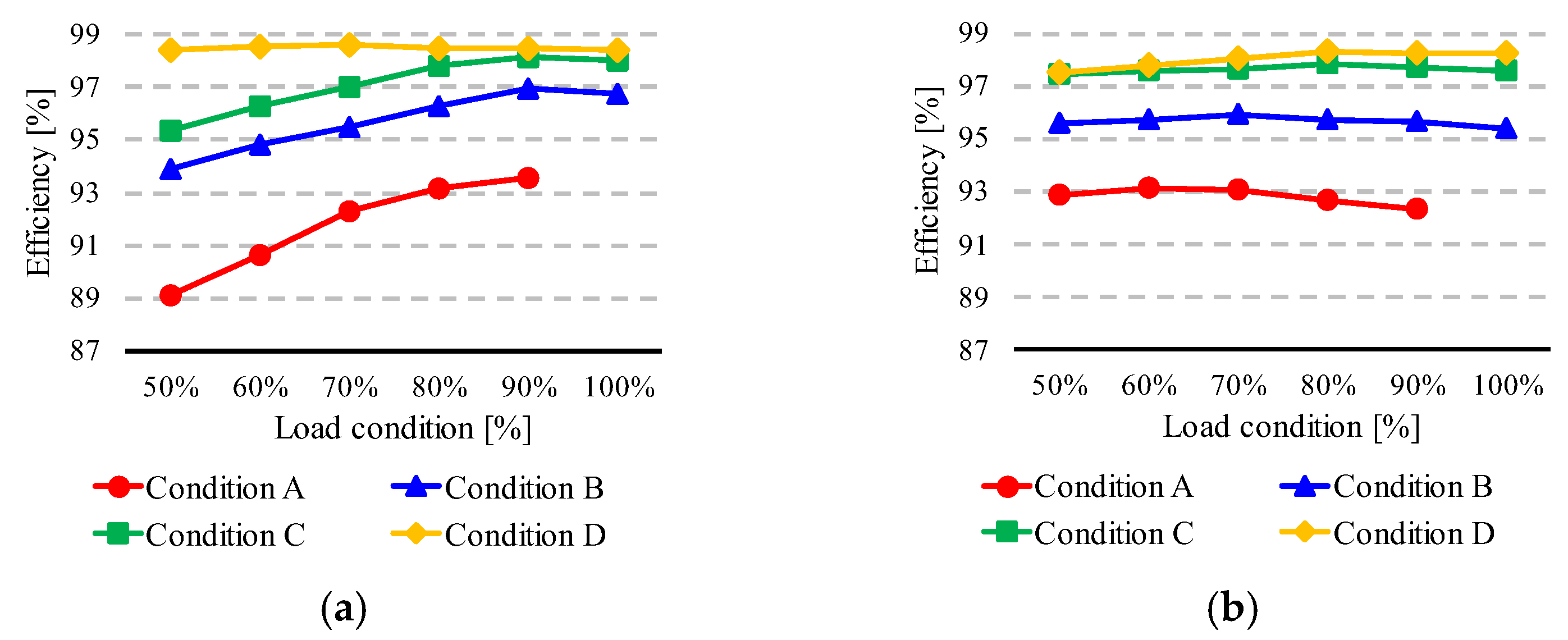 Energies 17 05496 g021
