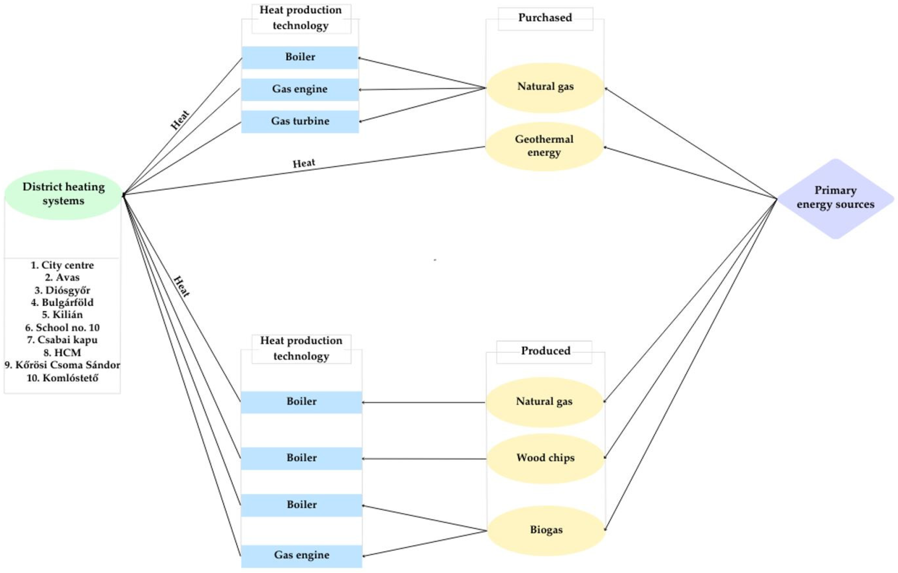 Energies 17 05498 g002