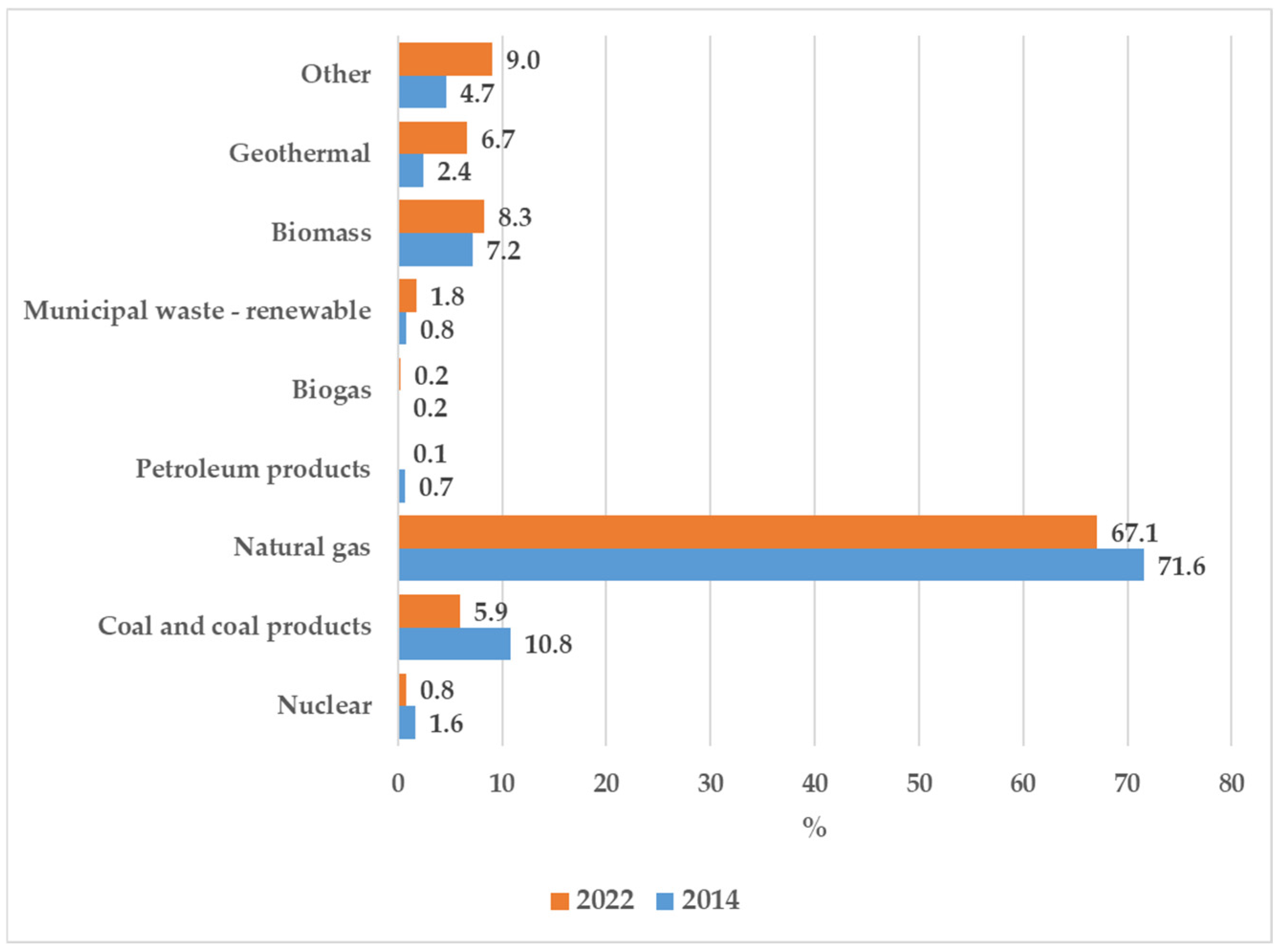 Energies 17 05498 g004