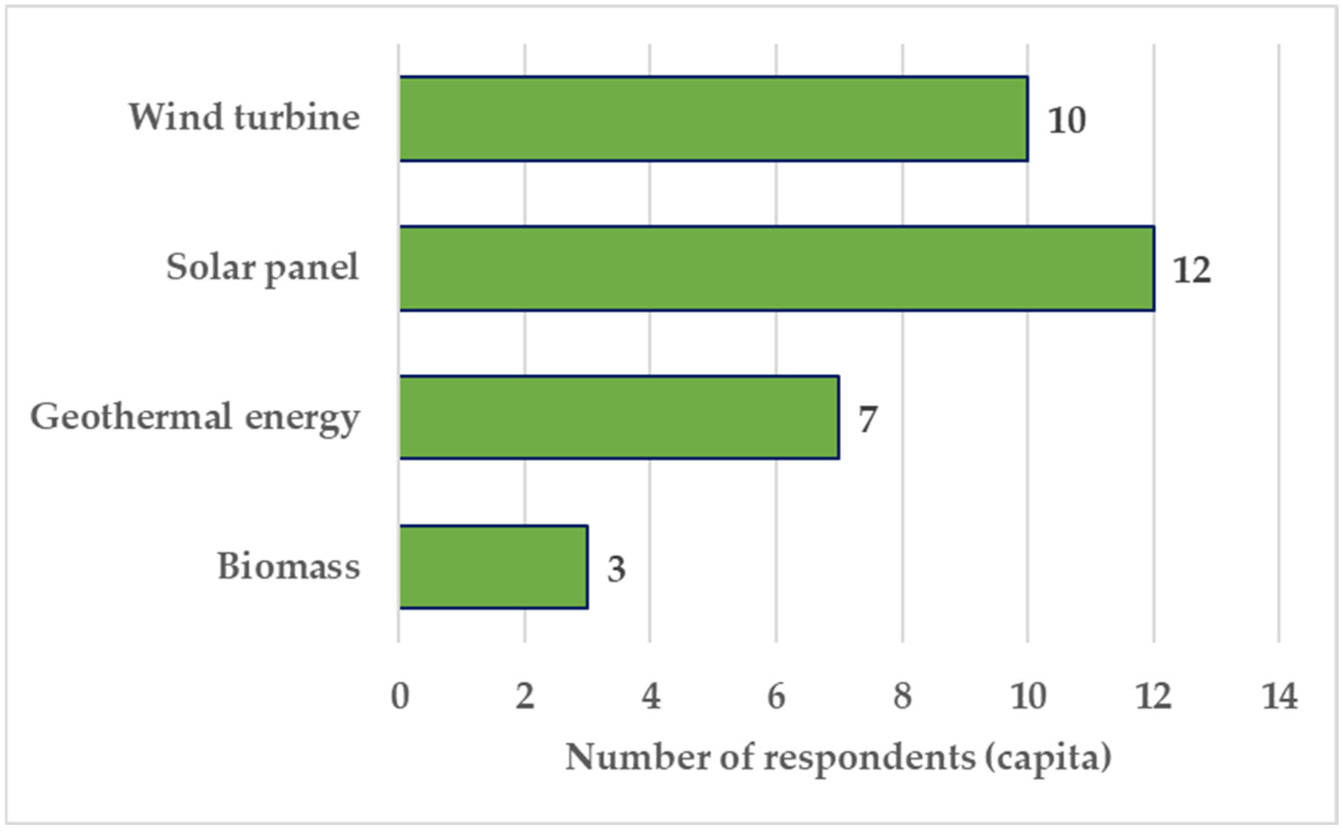 Energies 17 05498 g009