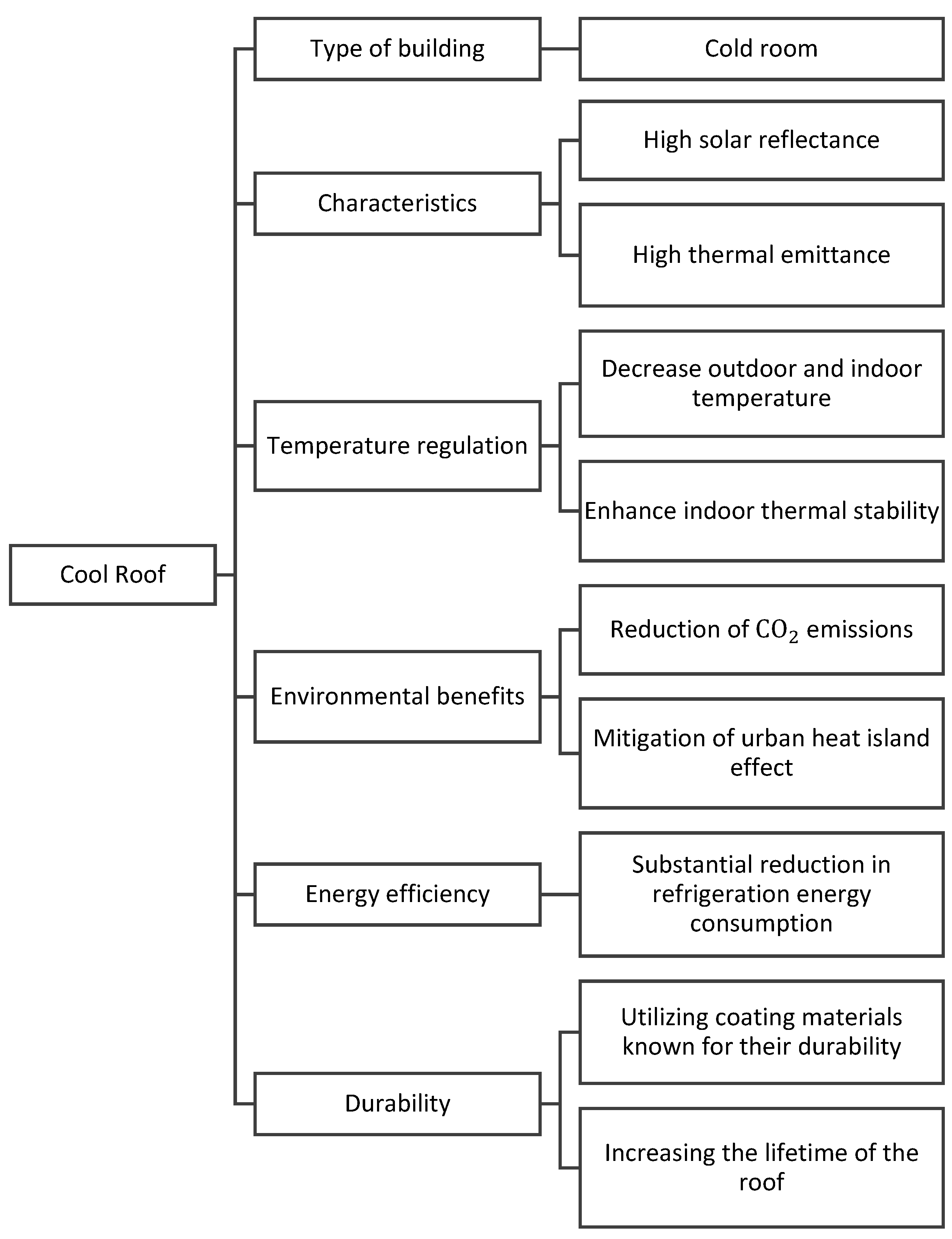 Energies 17 05499 g002