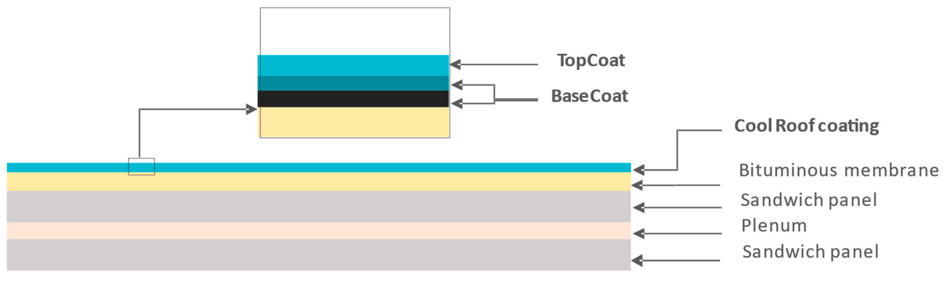 Energies 17 05499 g004