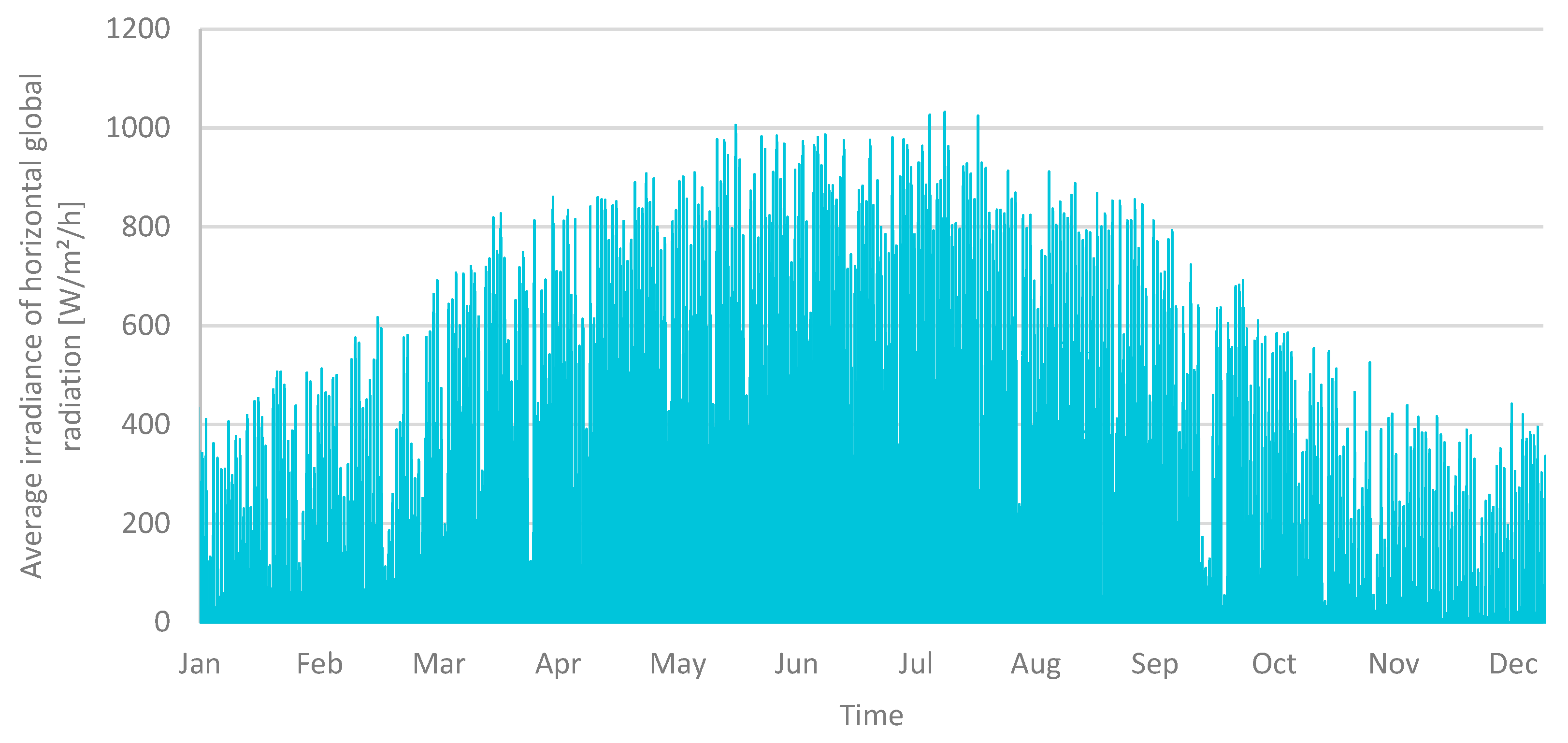 Energies 17 05499 g006
