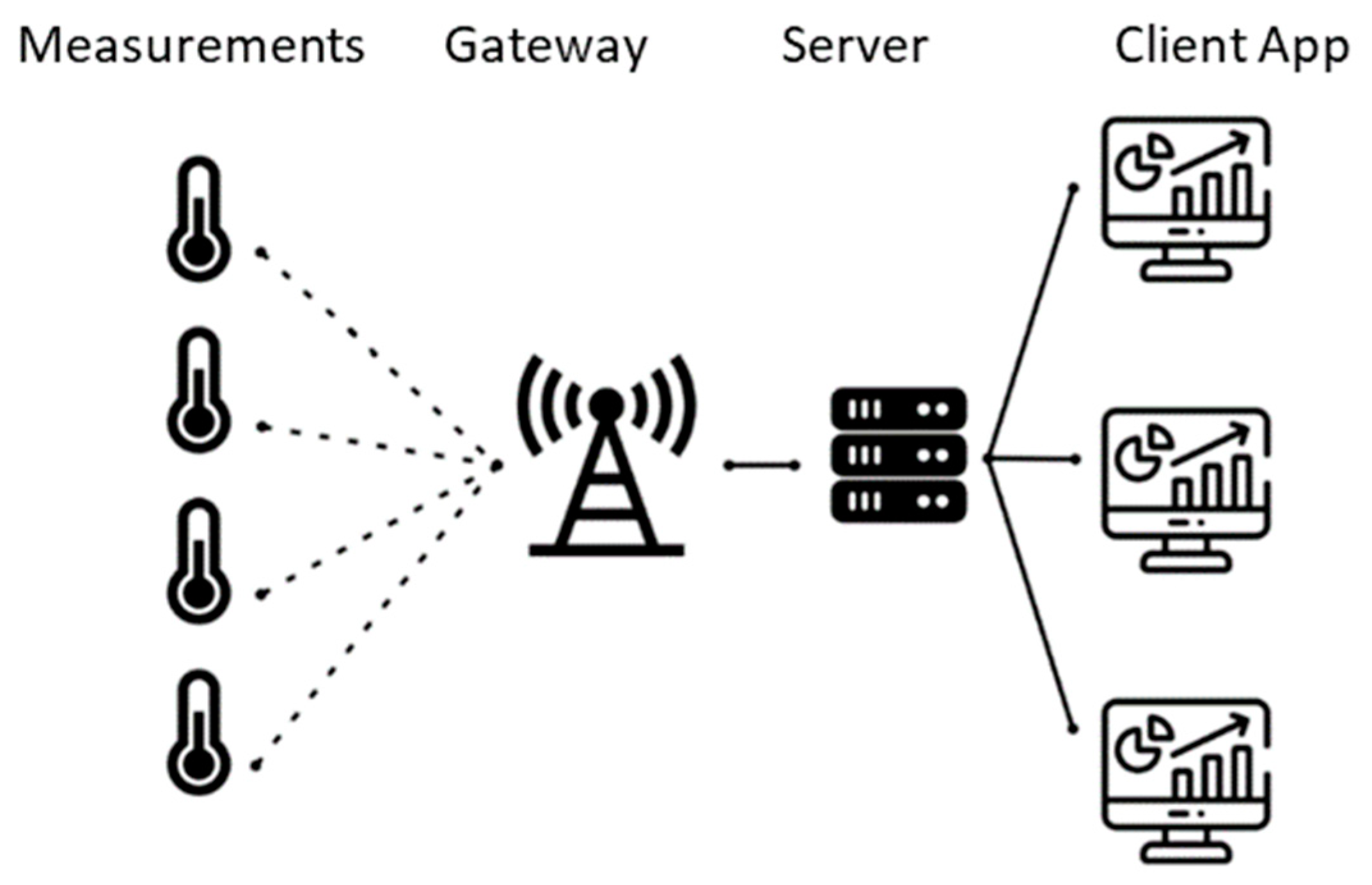 Energies 17 05499 g008