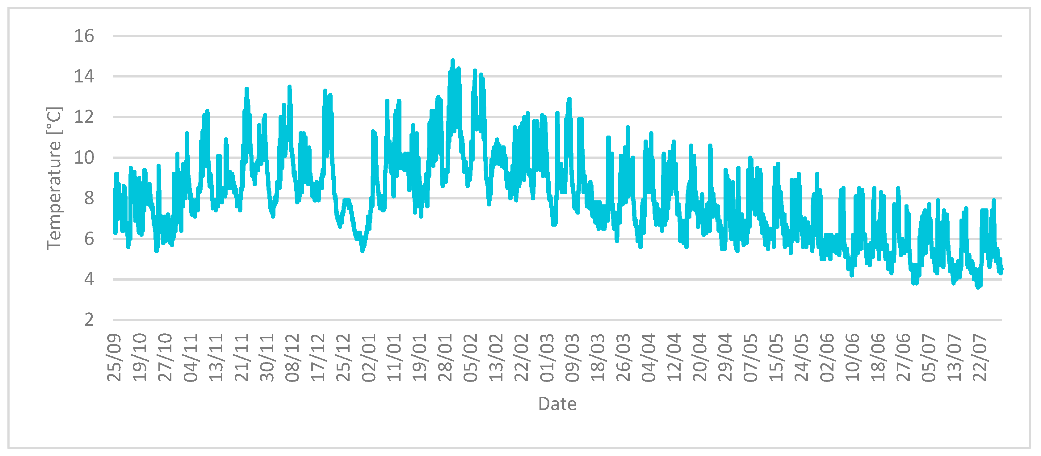 Energies 17 05499 g011