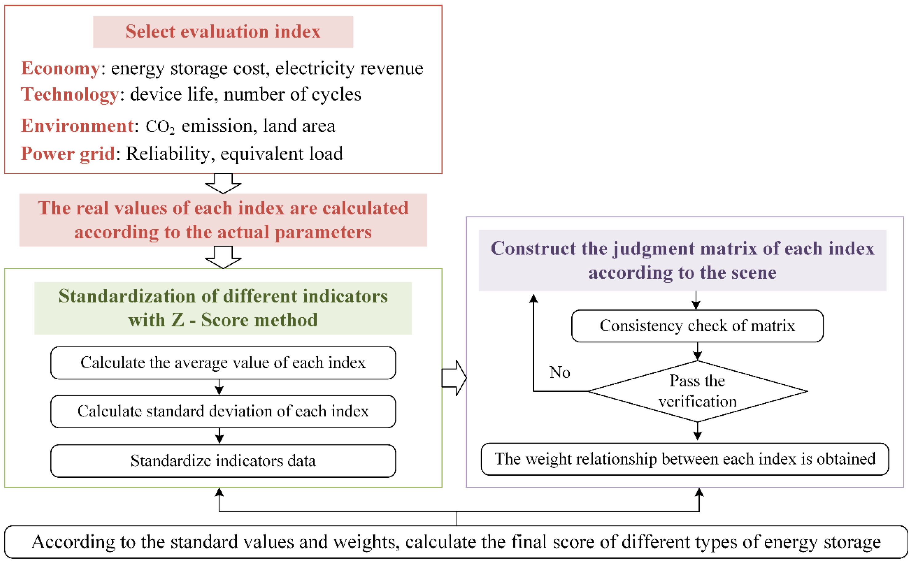 Energies 17 05500 g001