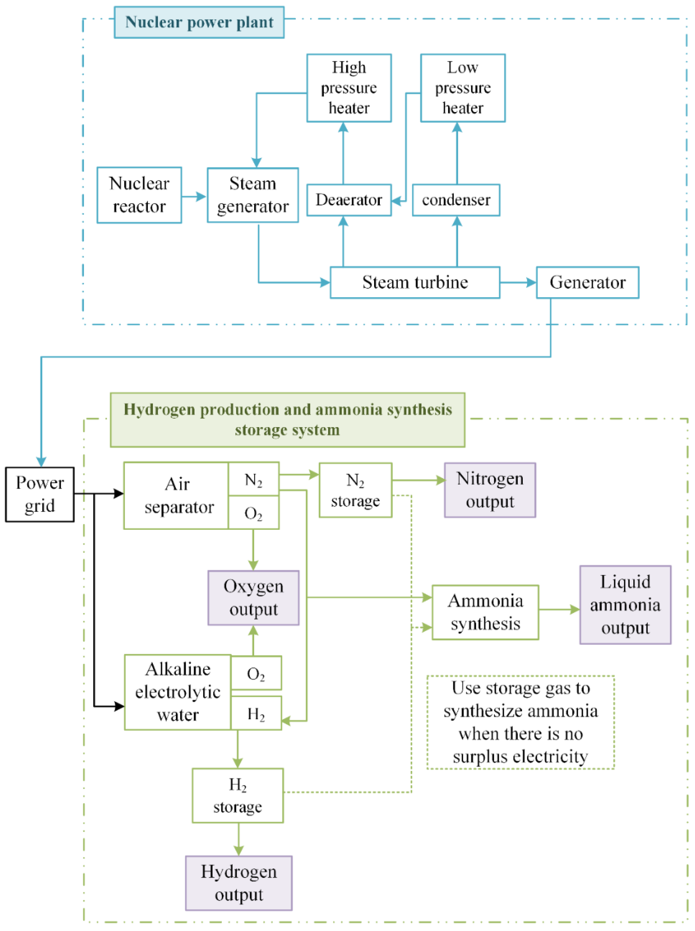 Energies 17 05500 g003