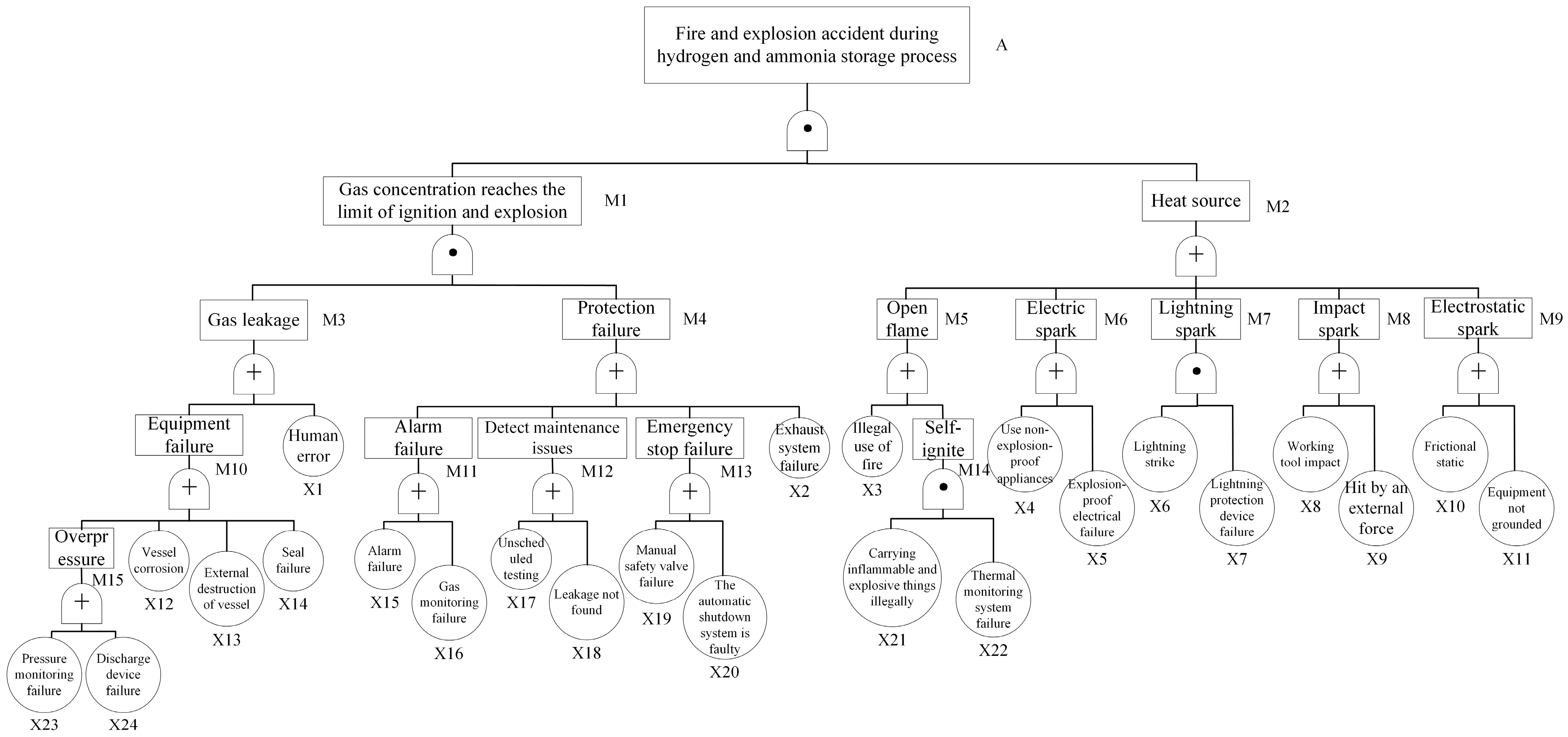 Energies 17 05500 g007