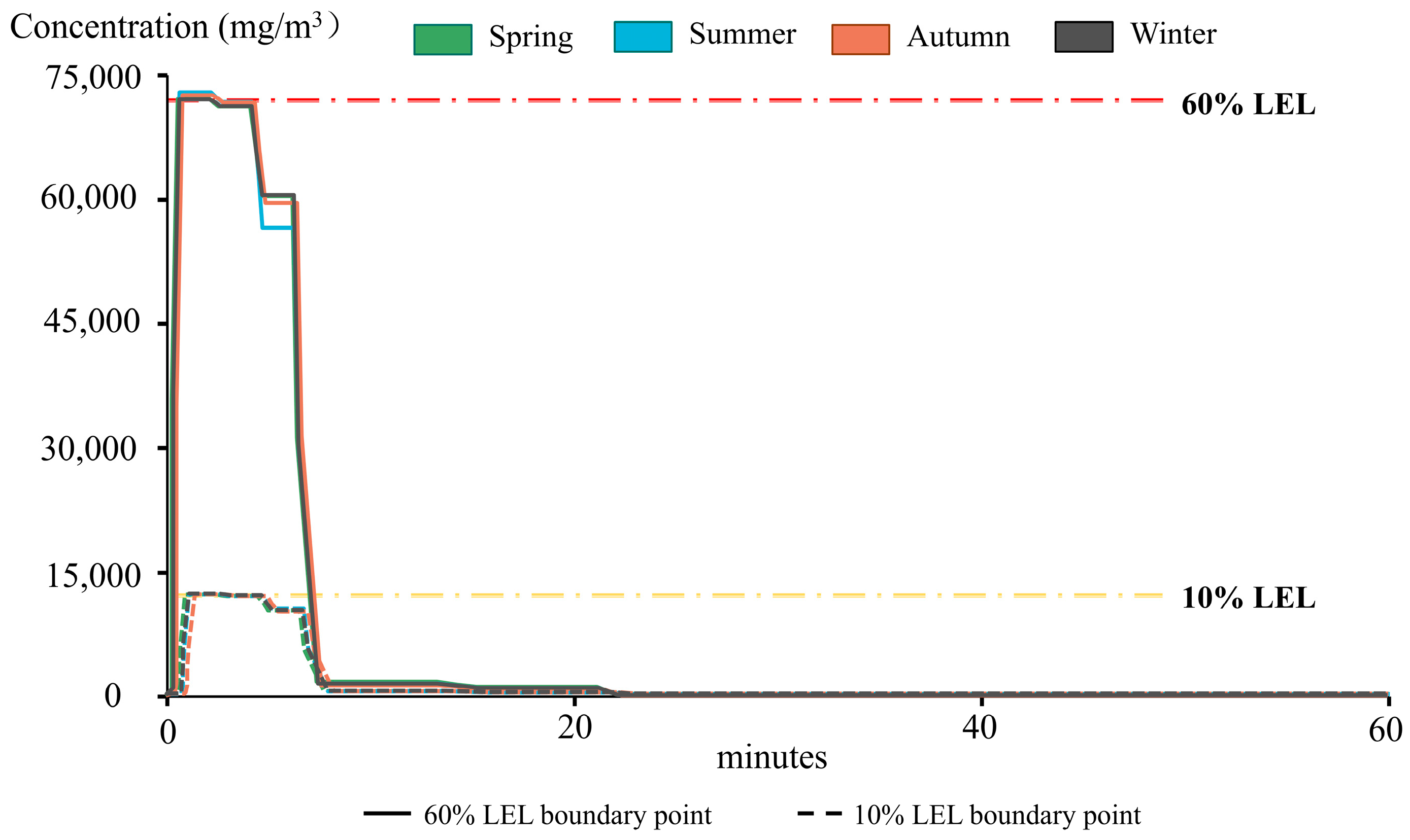Energies 17 05500 g014