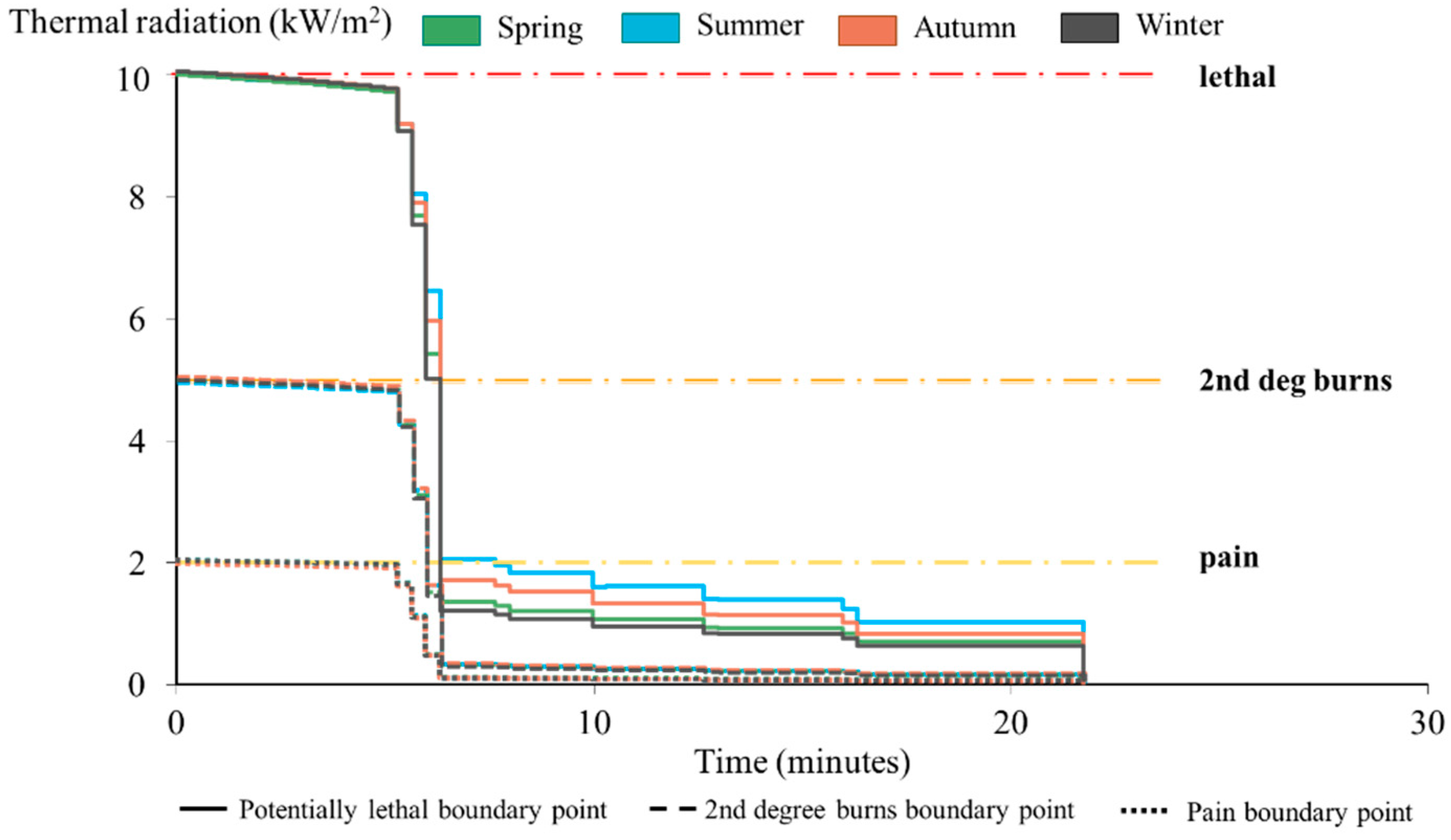 Energies 17 05500 g016