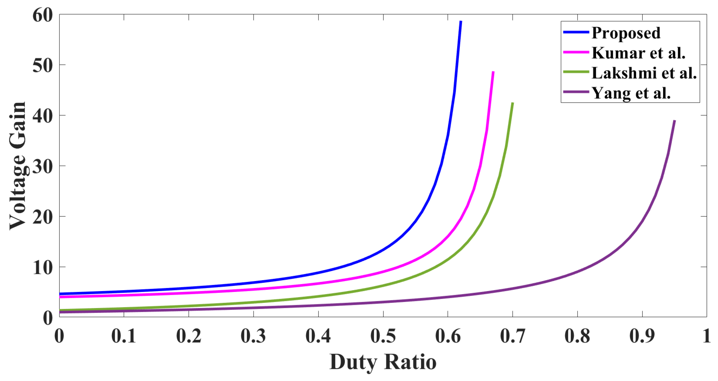 Energies 17 05501 g004