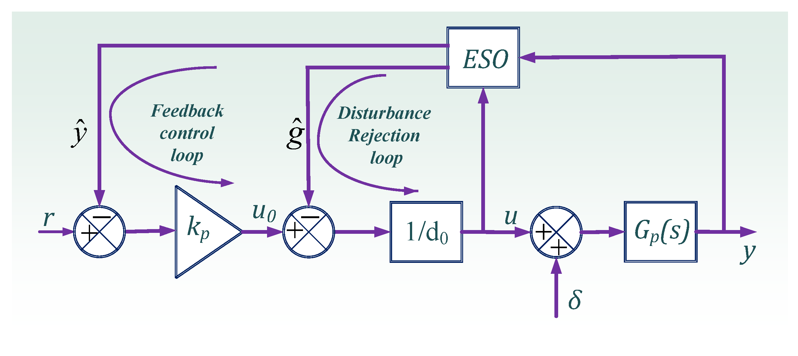 Energies 17 05501 g005