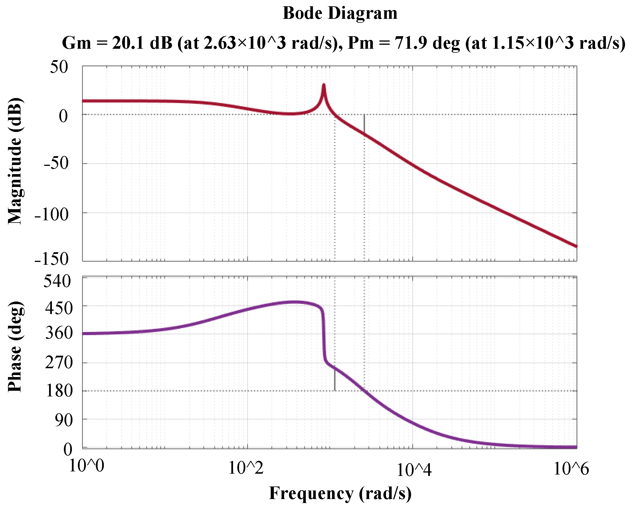 Energies 17 05501 g006