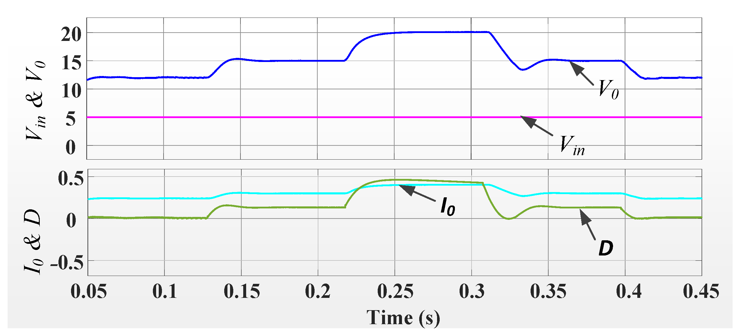 Energies 17 05501 g007