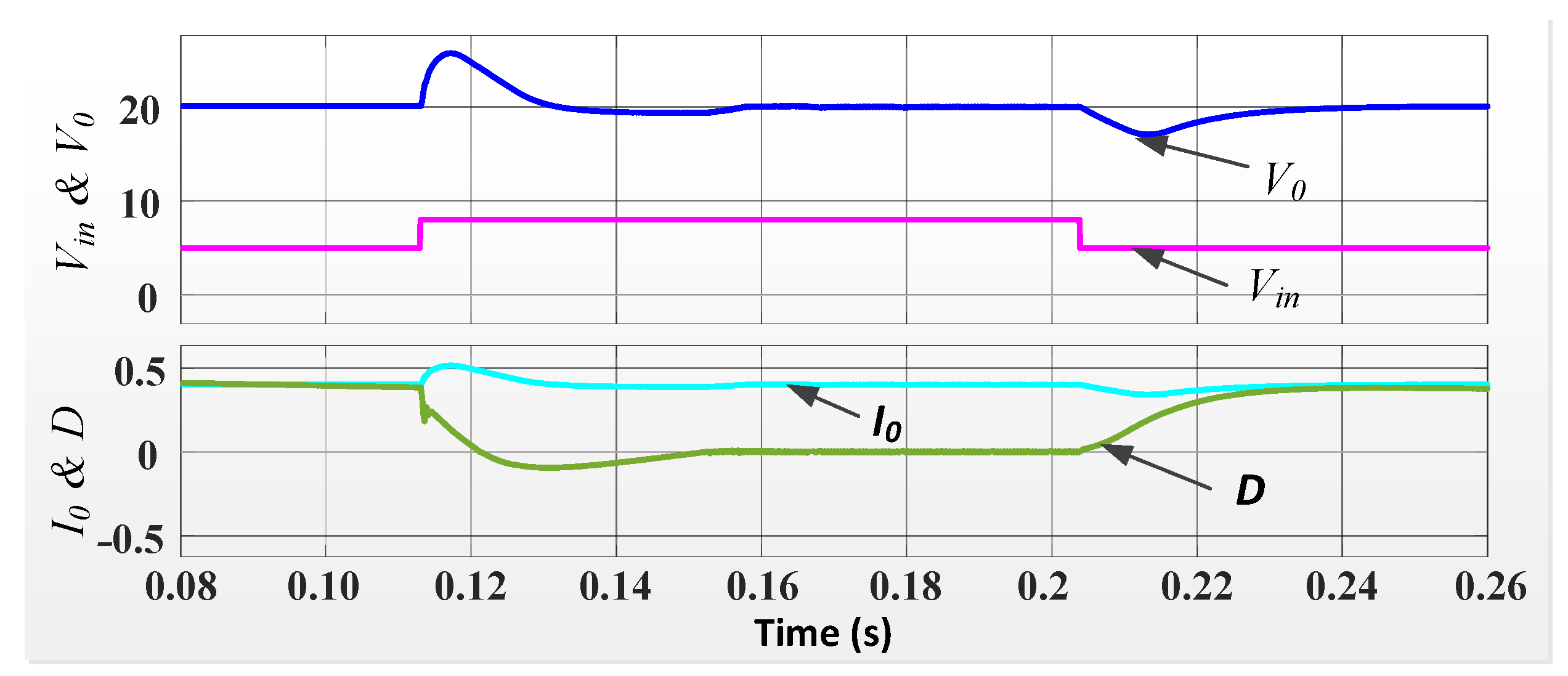 Energies 17 05501 g008