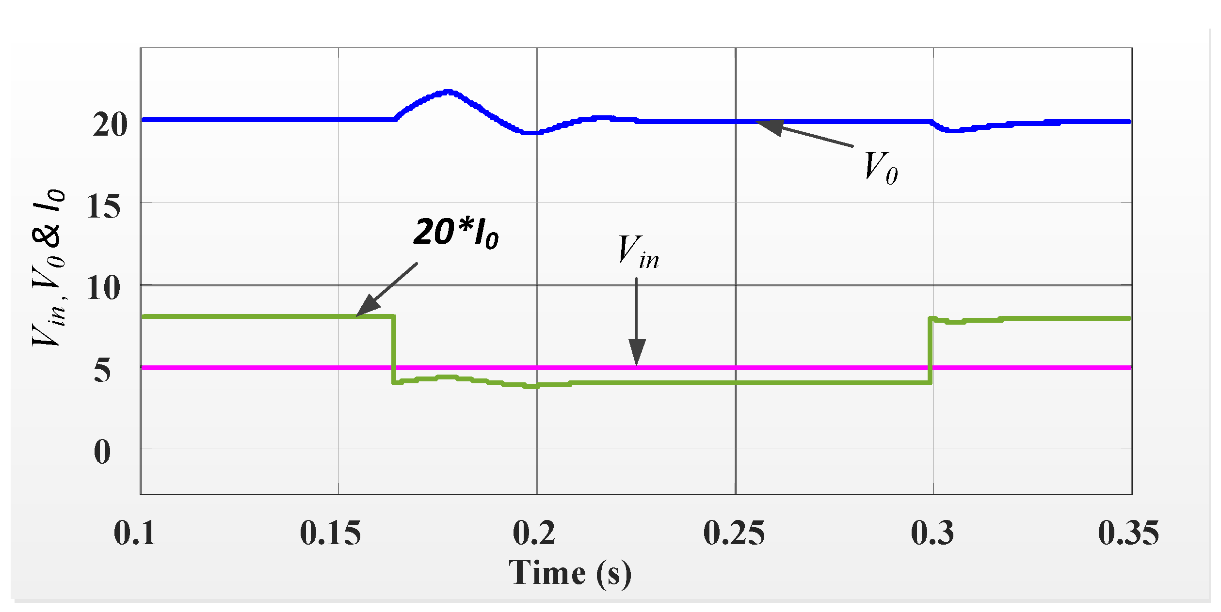 Energies 17 05501 g009
