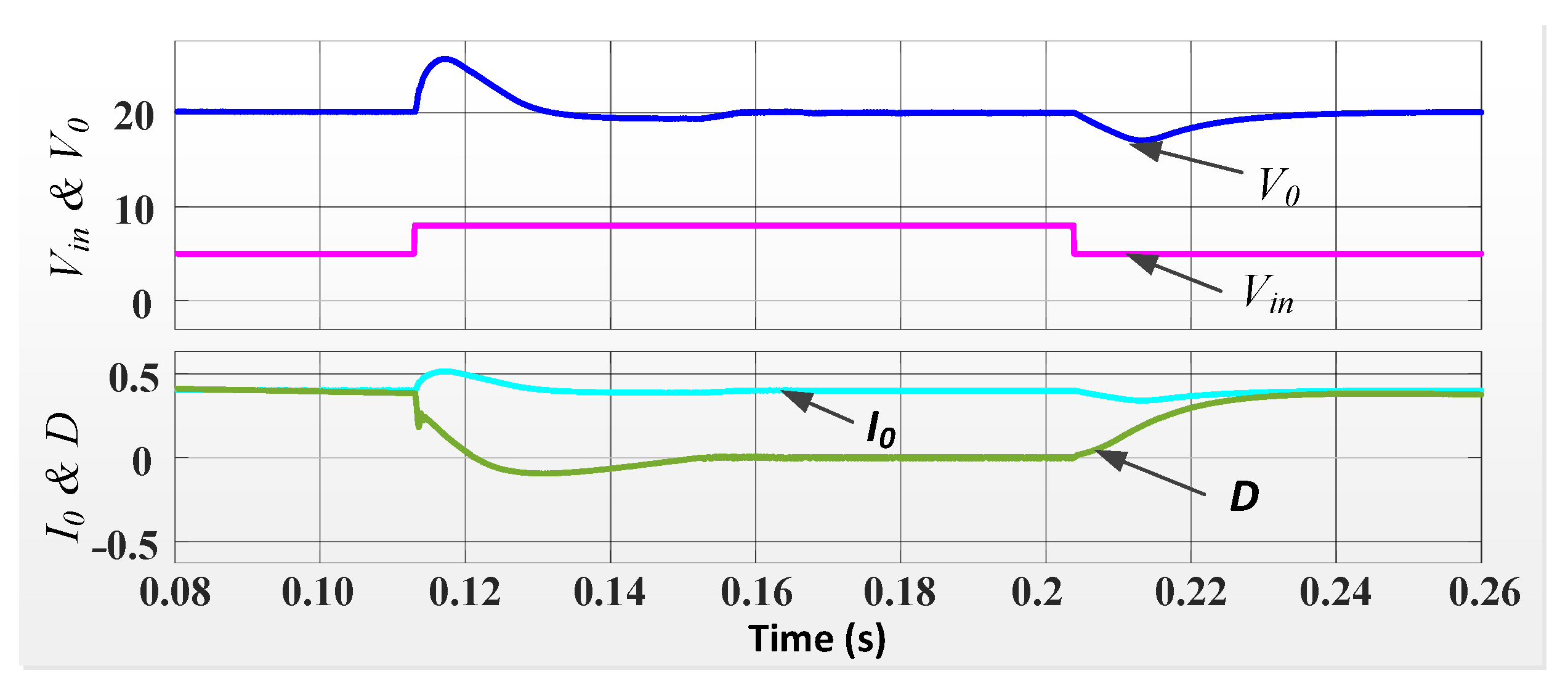 Energies 17 05501 g014