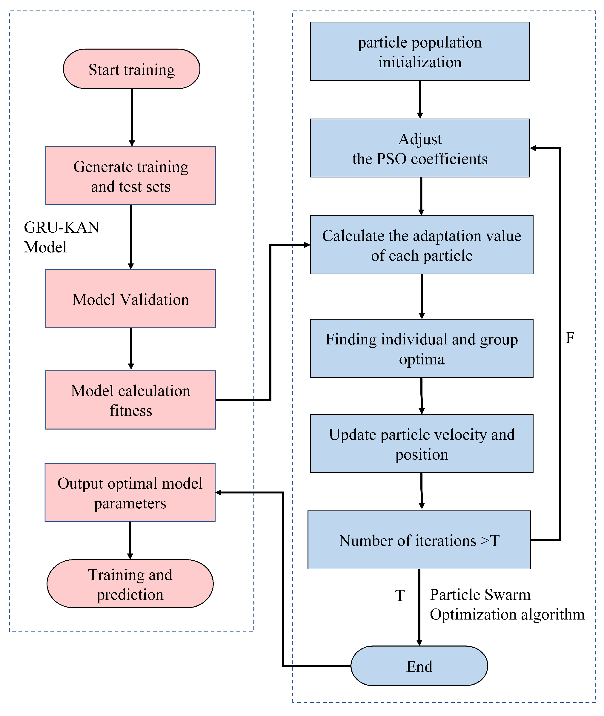 Energies 17 05502 g004