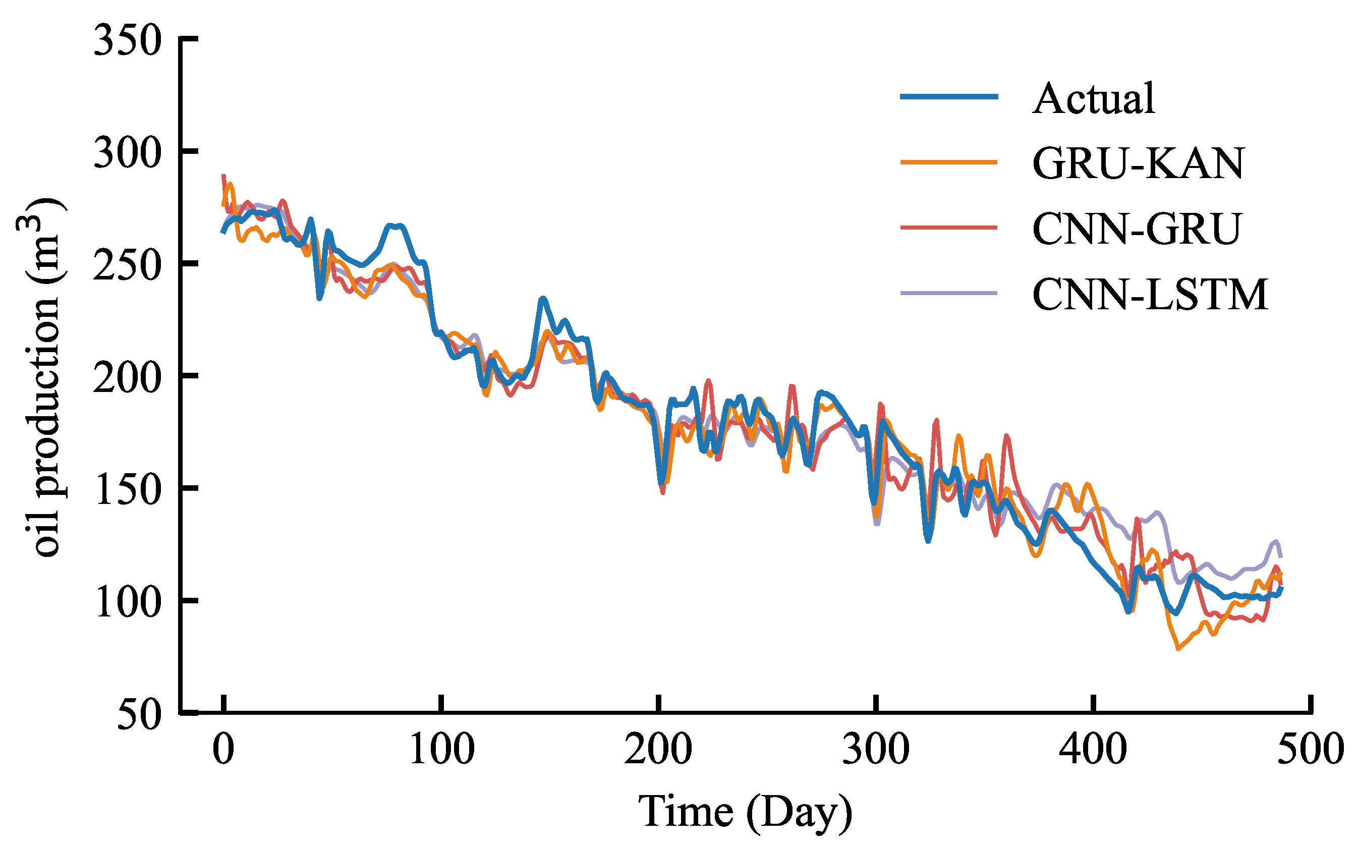 Energies 17 05502 g009