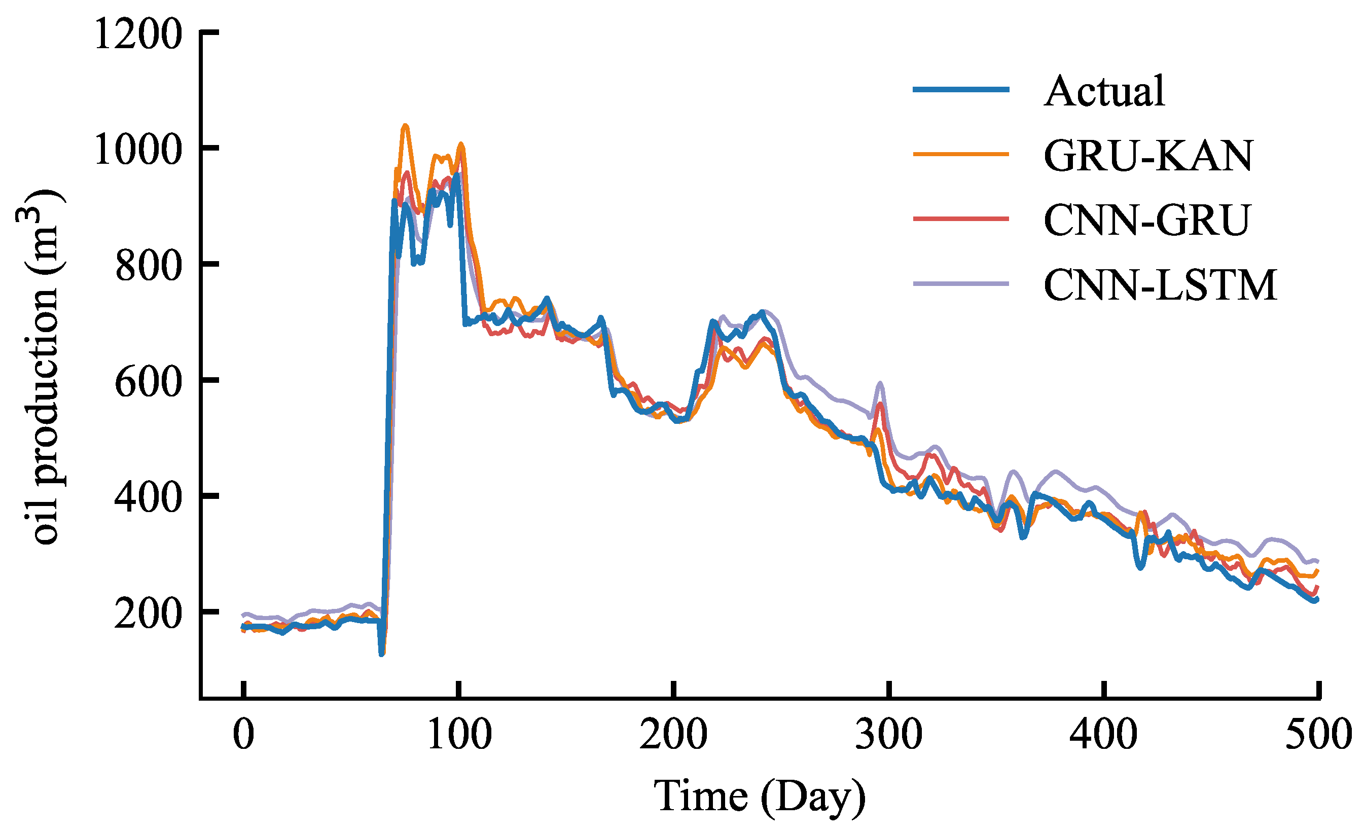Energies 17 05502 g010