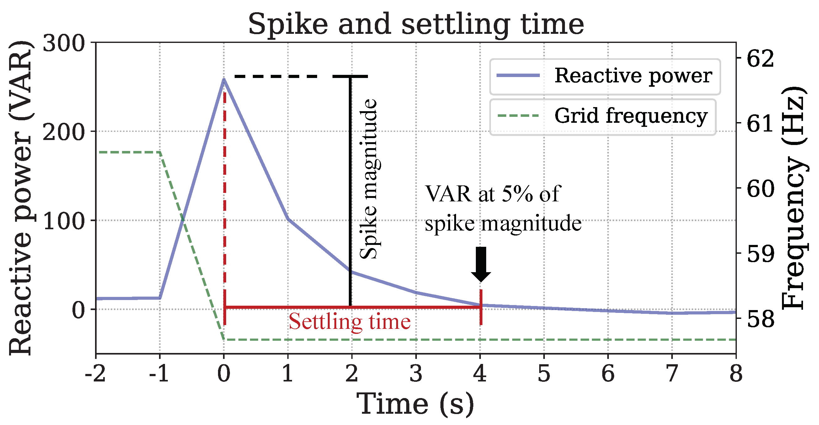Energies 17 05503 g002