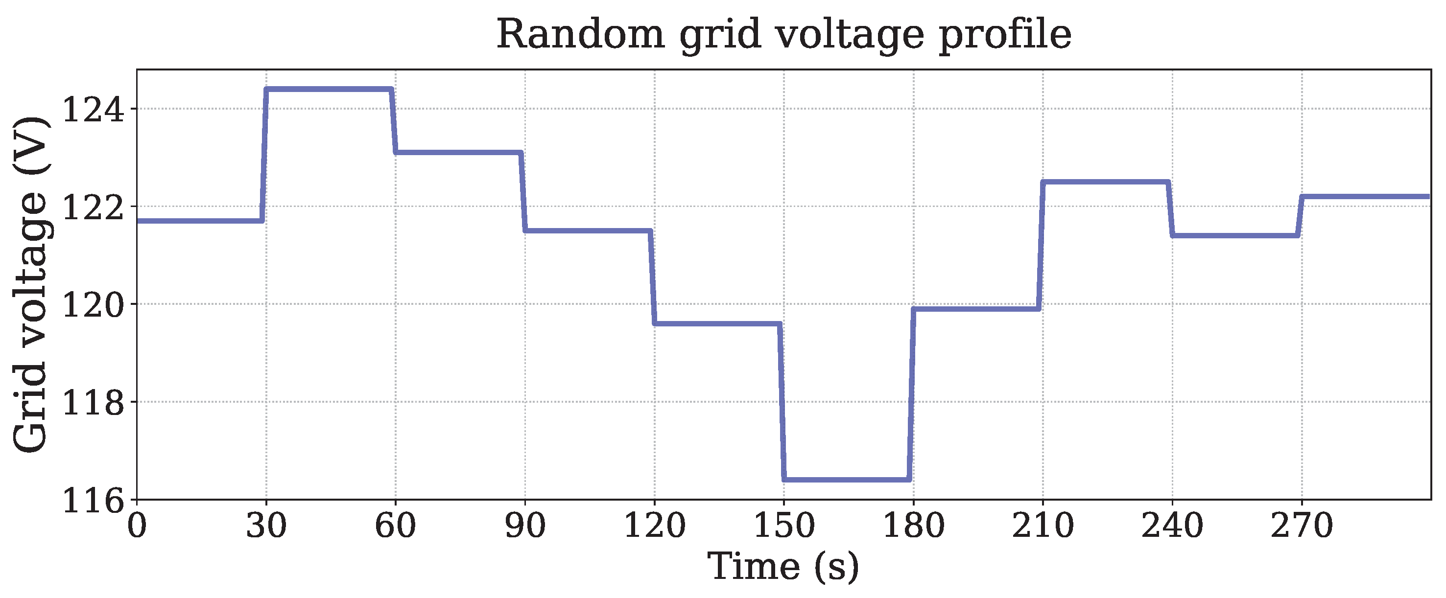 Energies 17 05503 g003