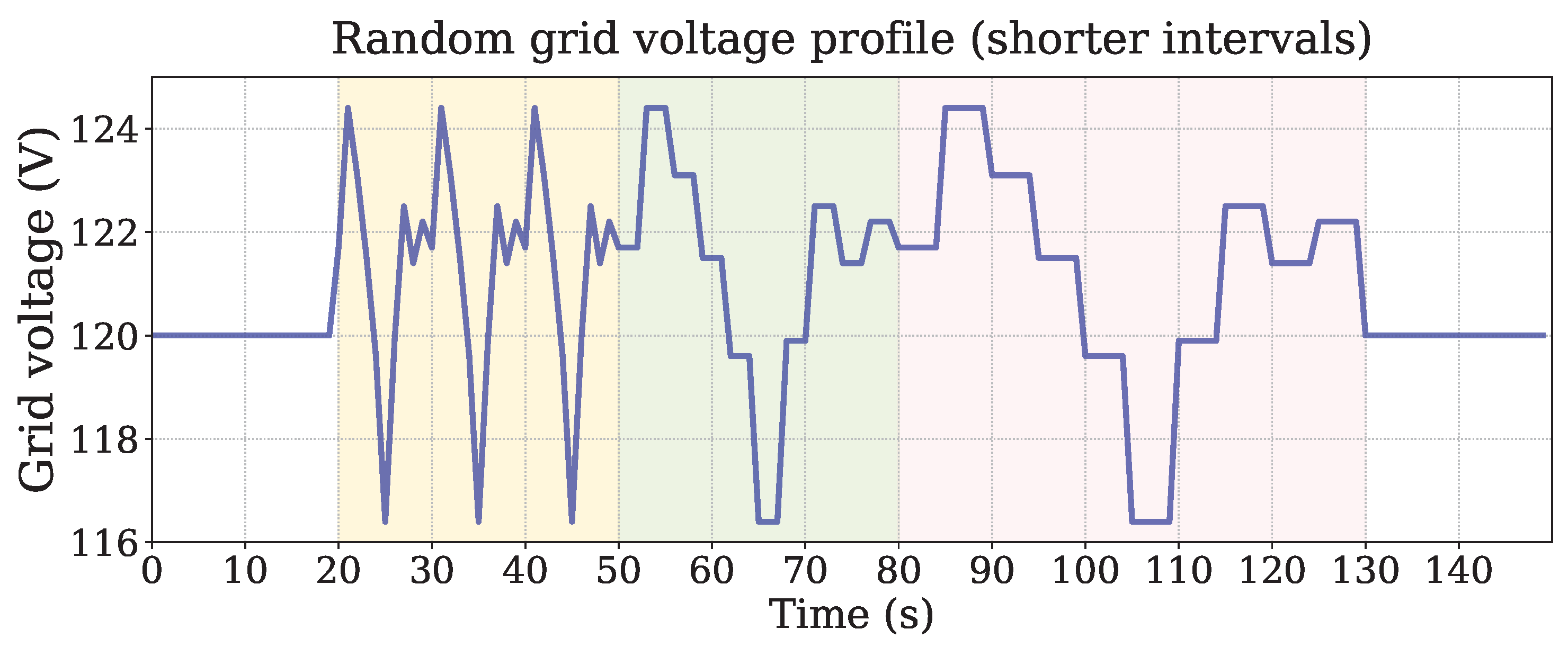 Energies 17 05503 g004