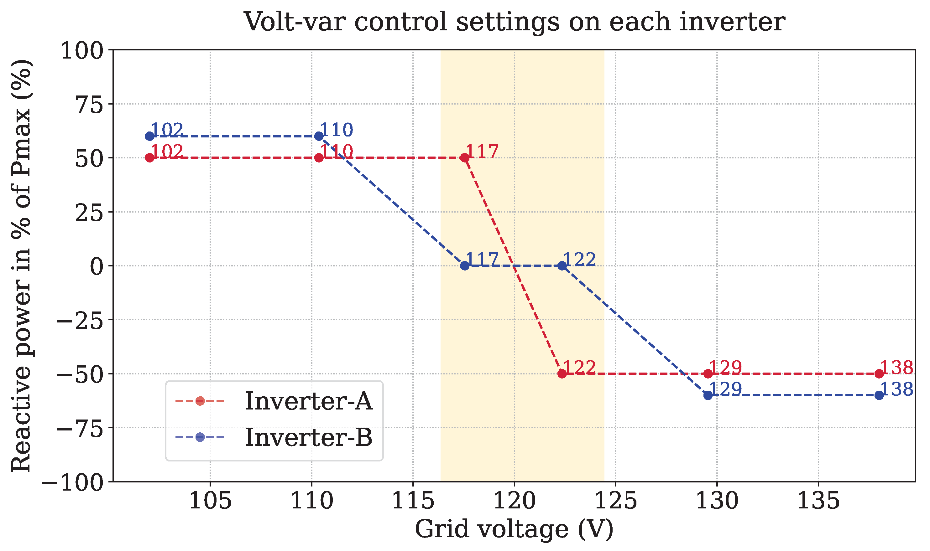 Energies 17 05503 g005