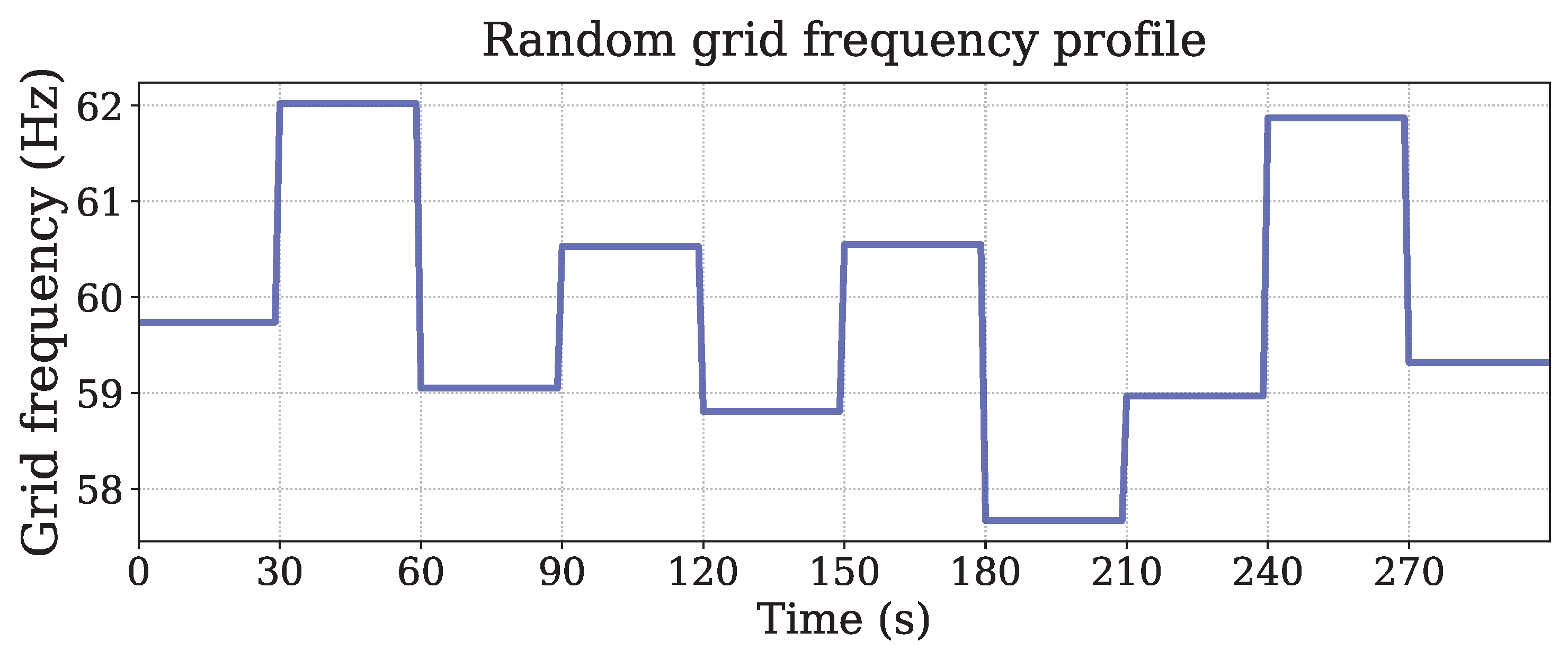 Energies 17 05503 g006