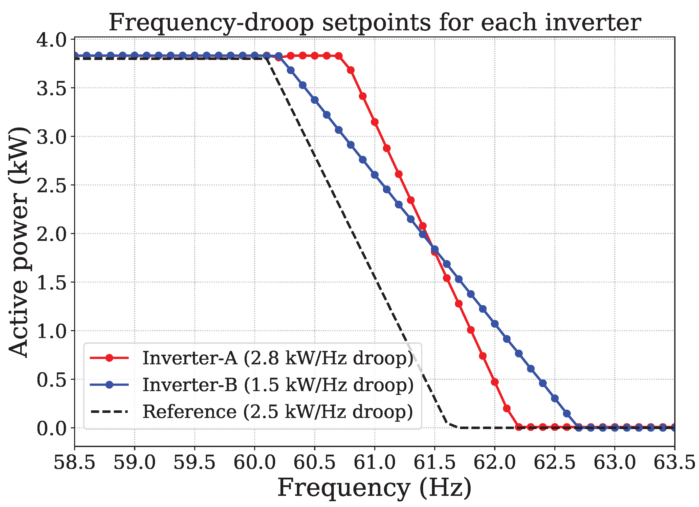 Energies 17 05503 g007