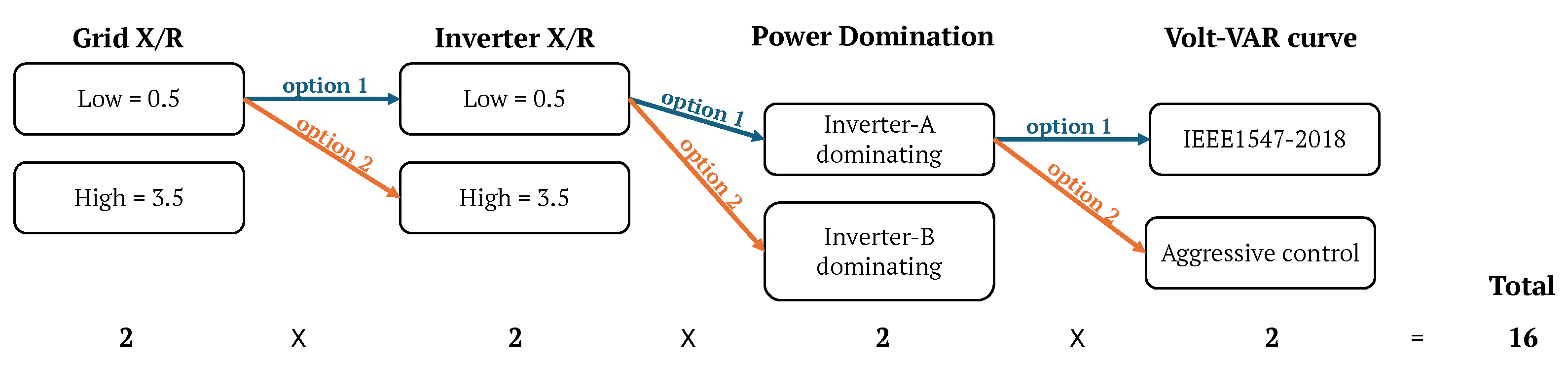 Energies 17 05503 g008