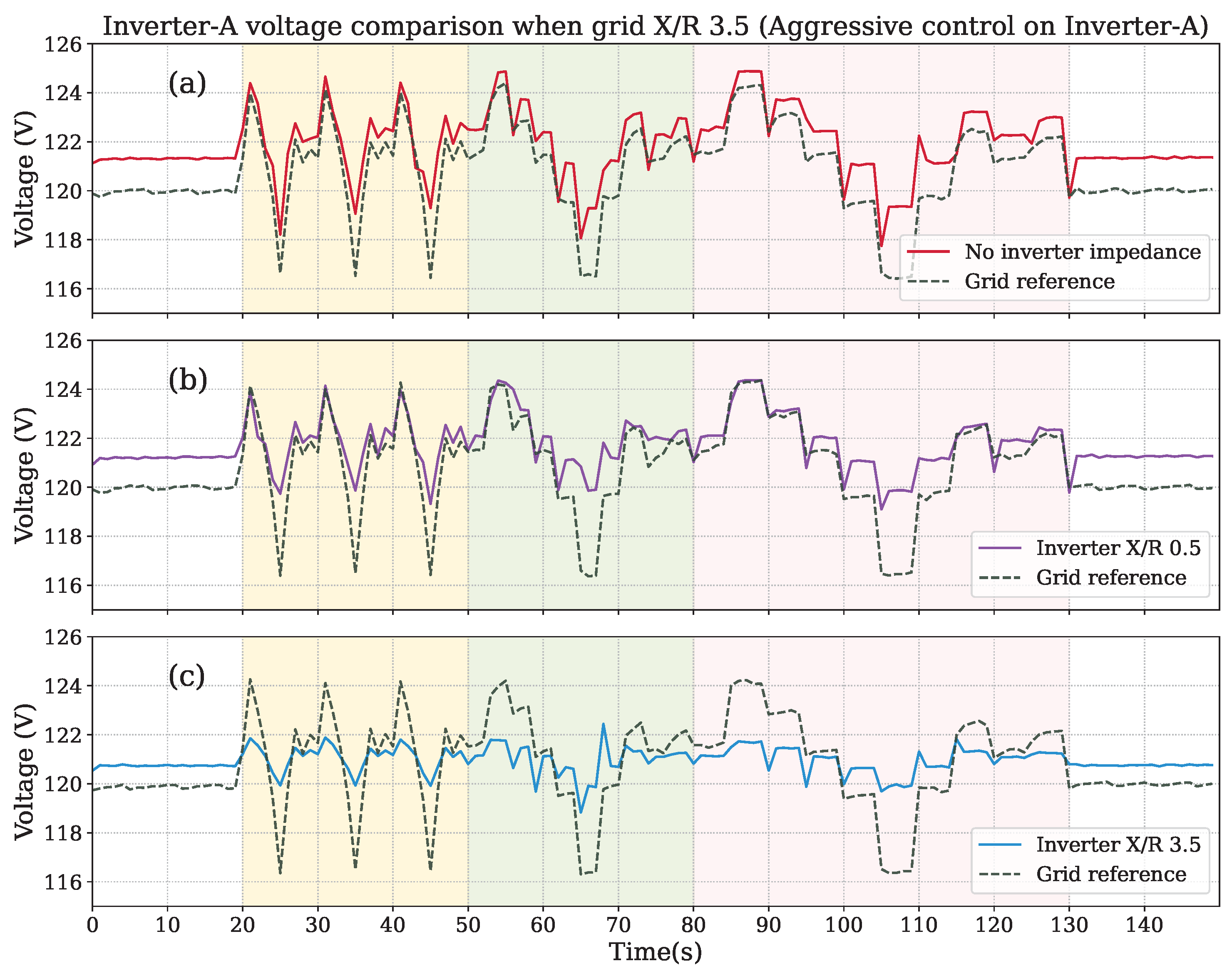 Energies 17 05503 g010