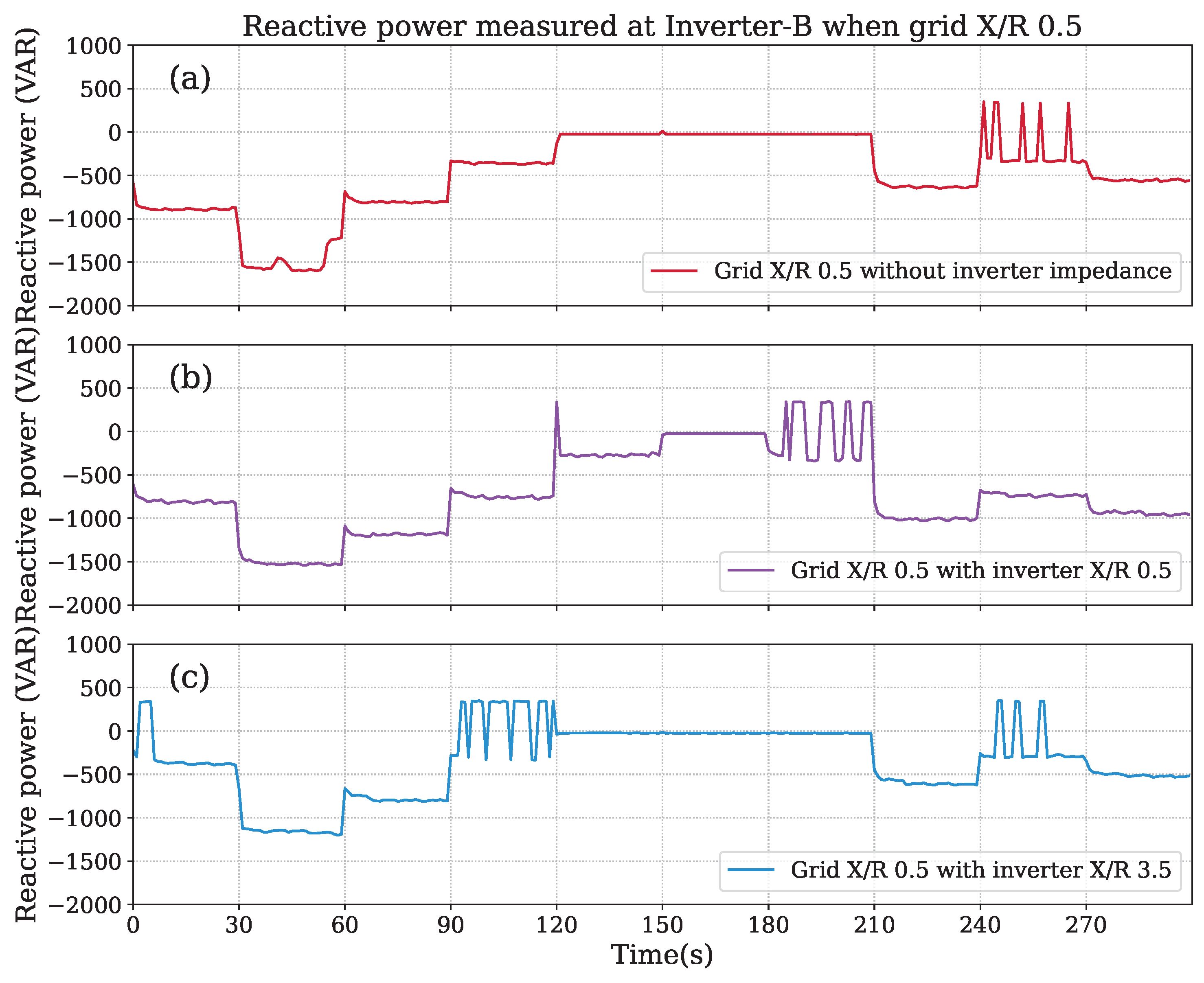 Energies 17 05503 g013