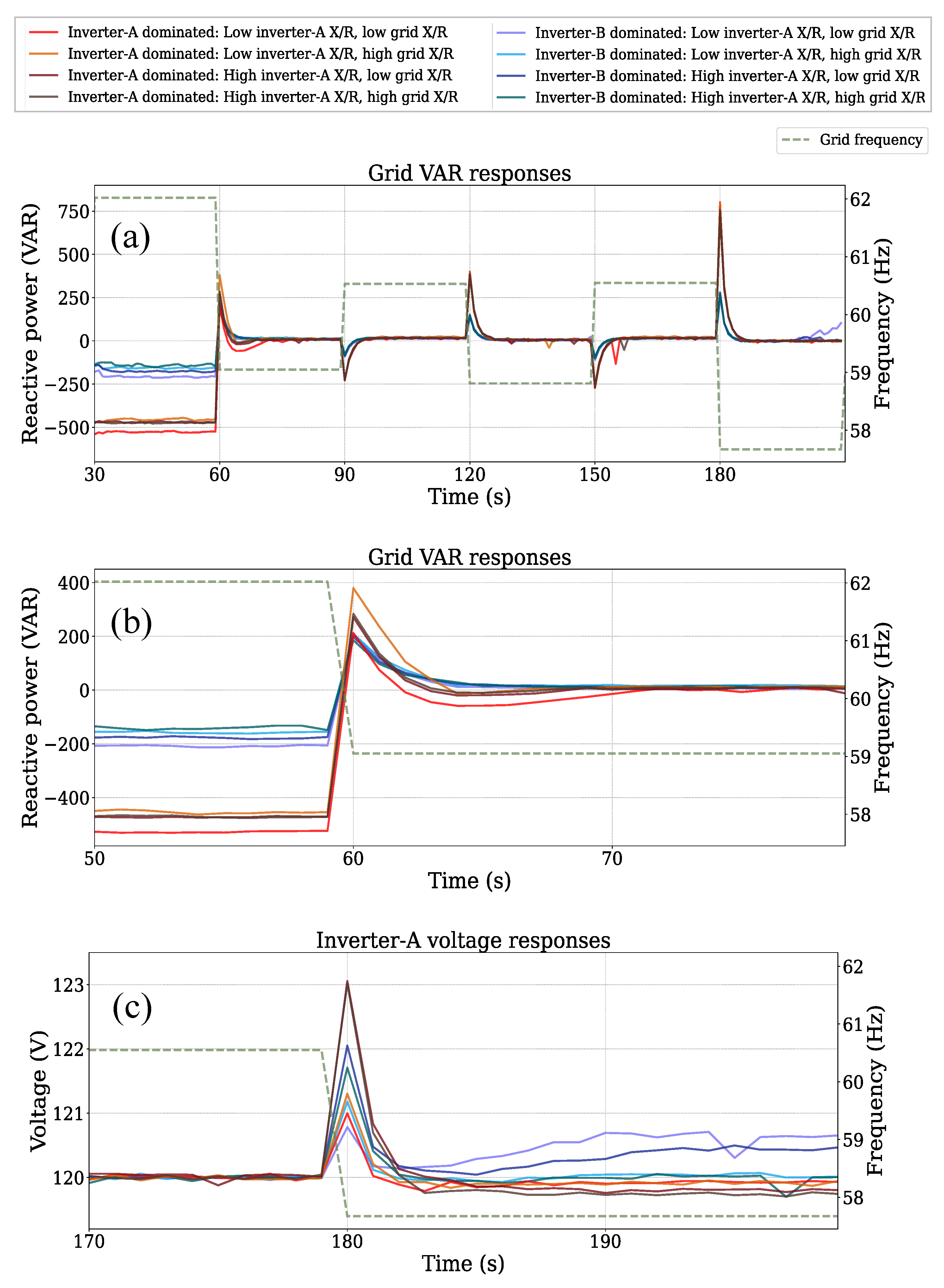Energies 17 05503 g016