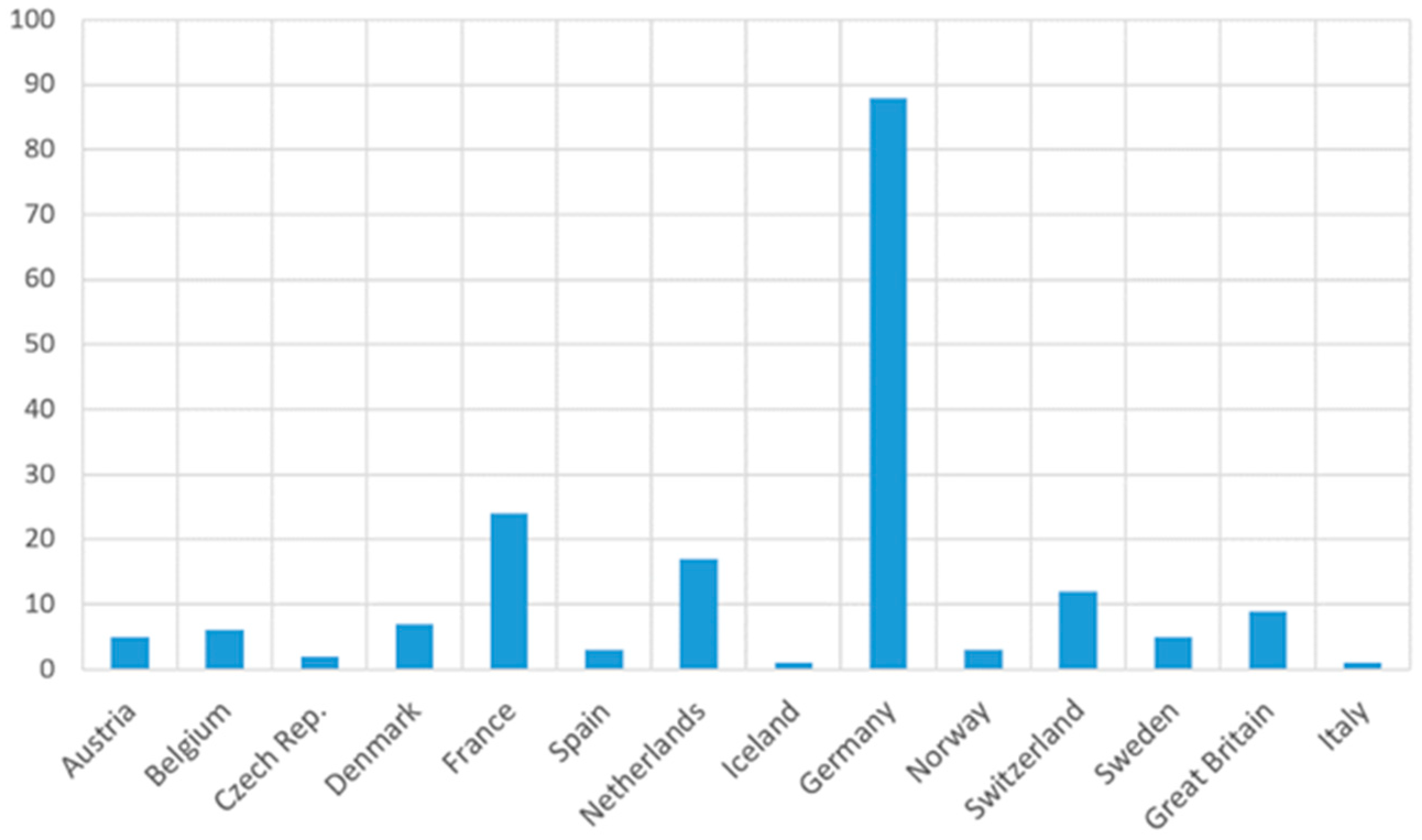 Energies 17 05504 g001
