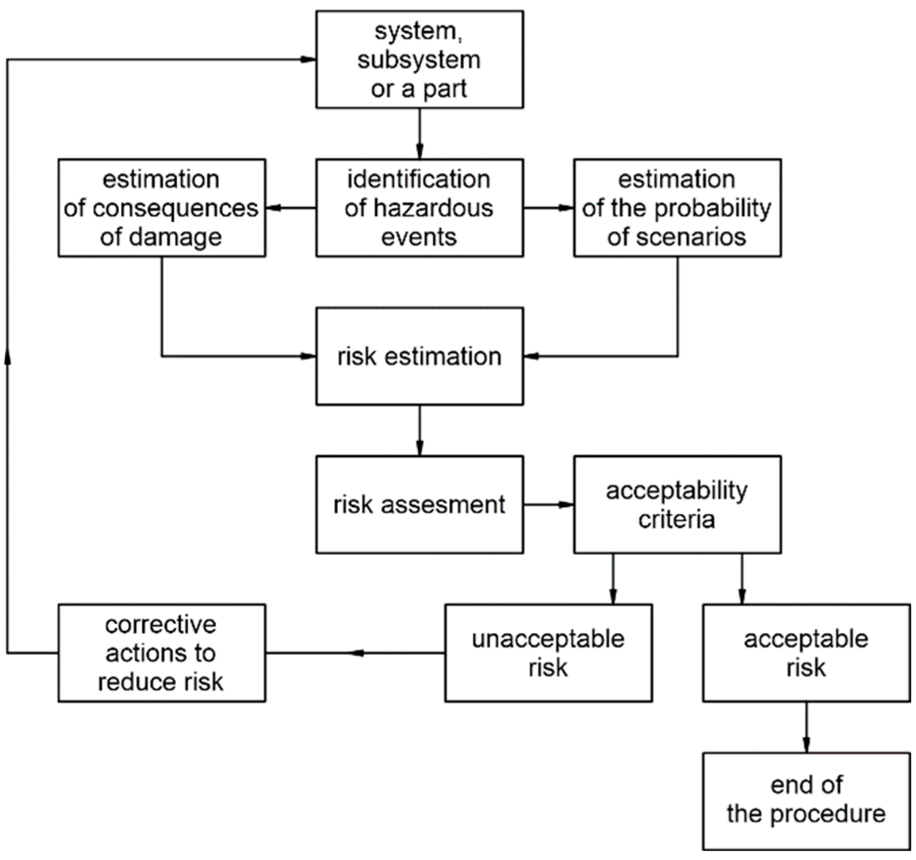 Energies 17 05504 g003