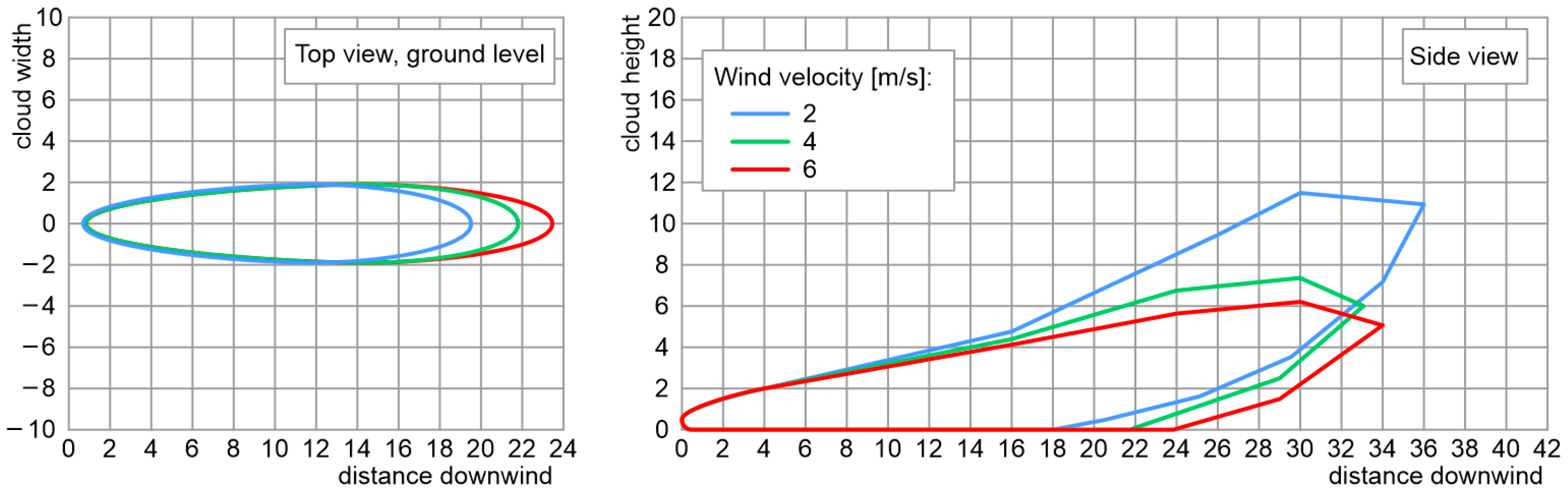 Energies 17 05504 g010