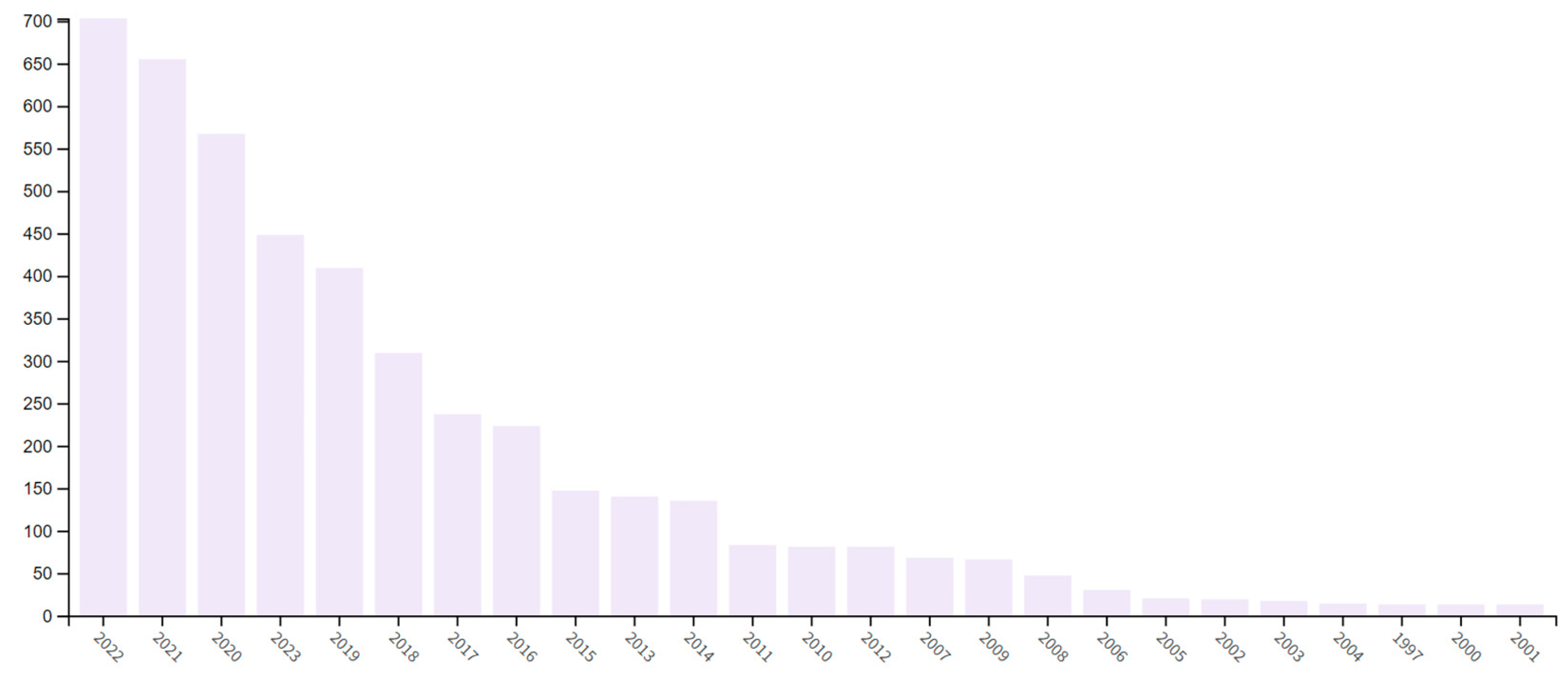 Energies 17 05506 g003