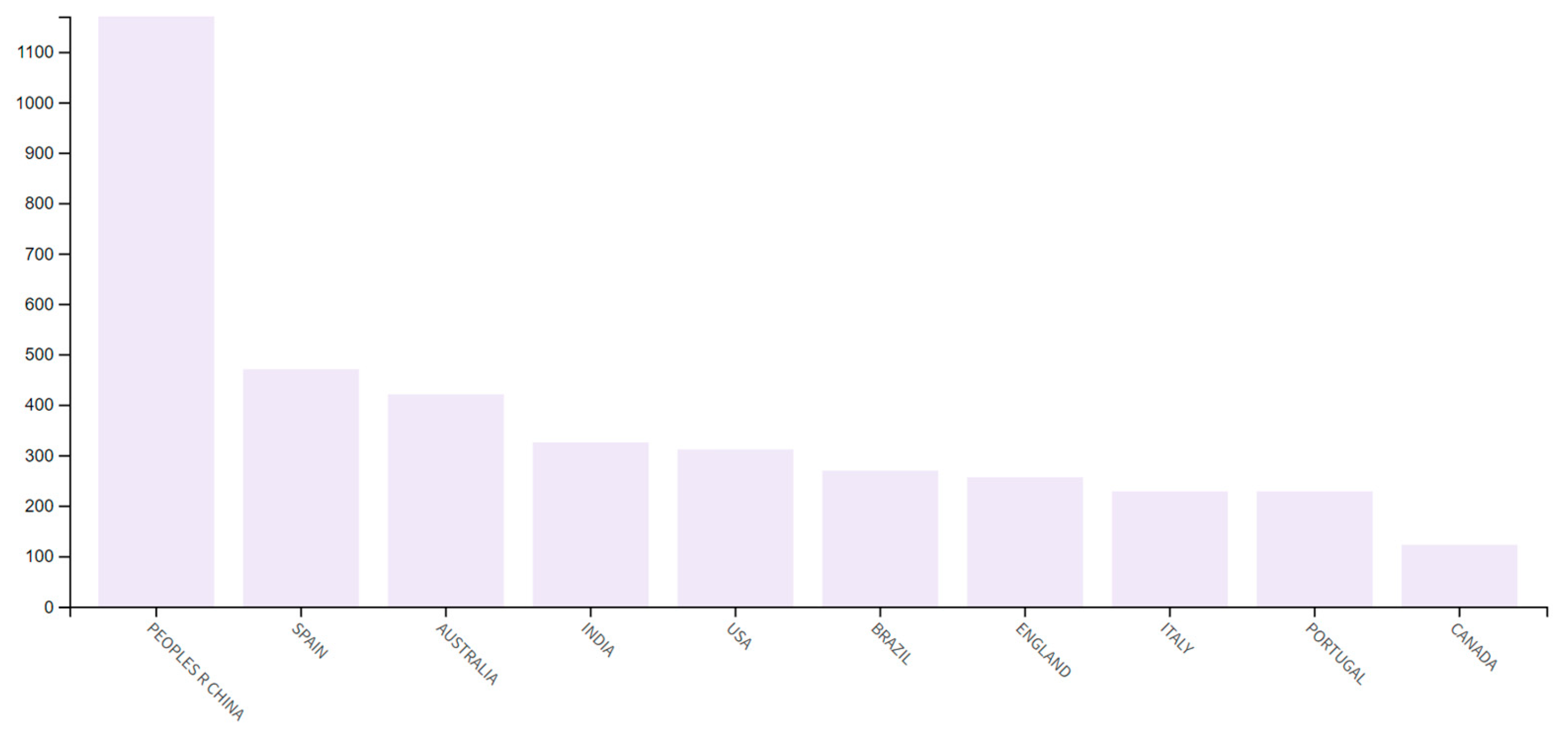 Energies 17 05506 g004