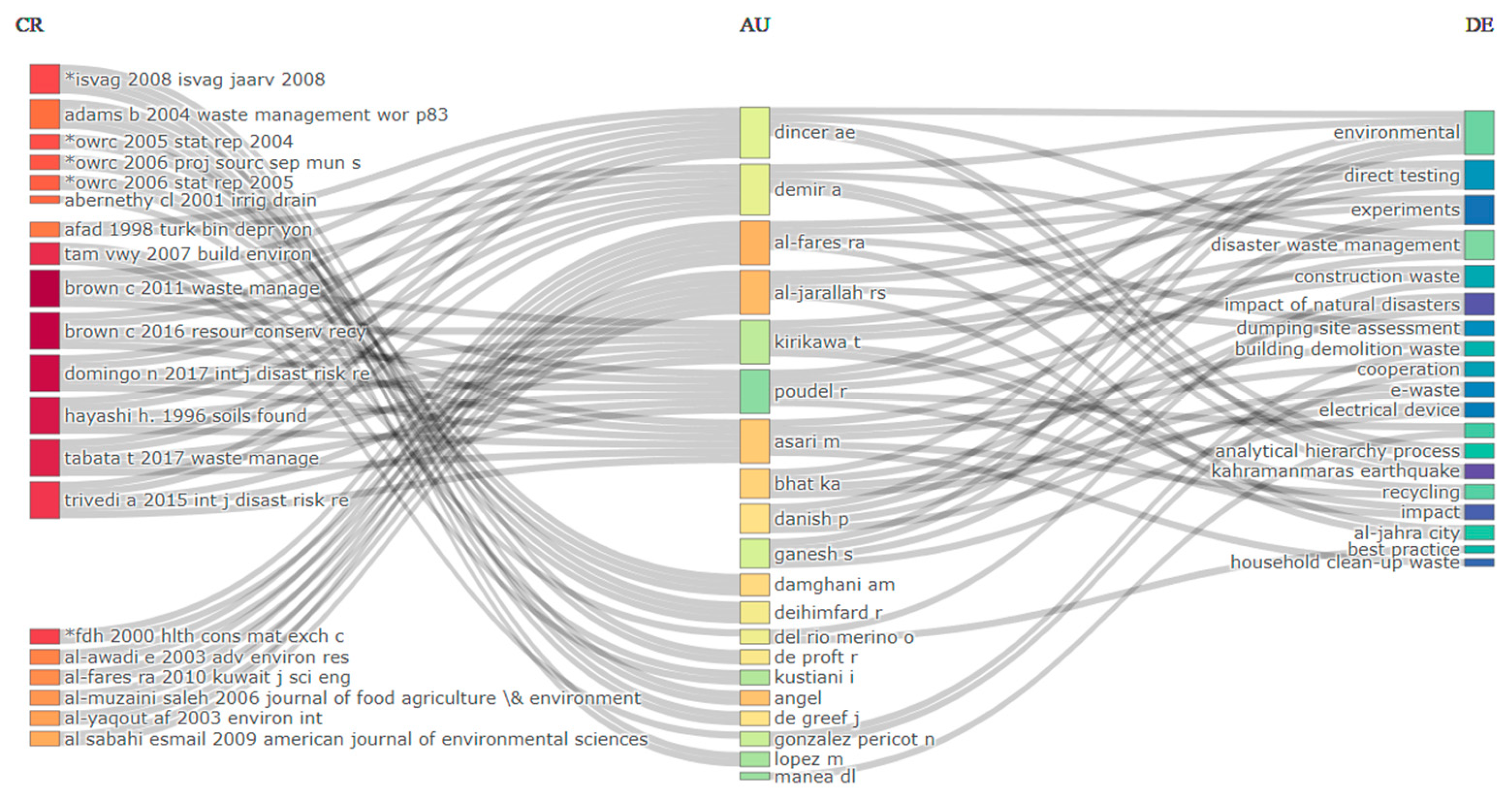 Energies 17 05506 g006