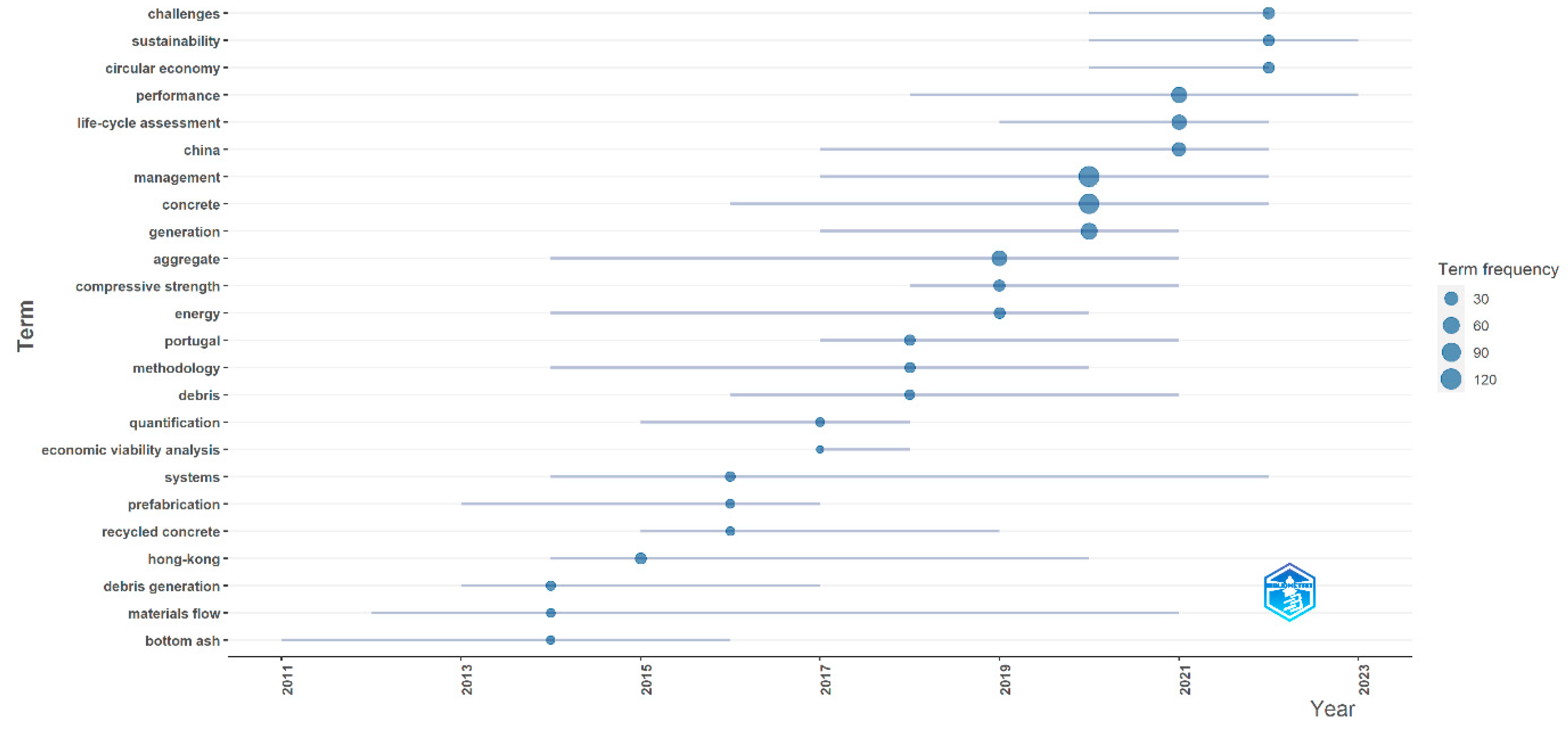 Energies 17 05506 g007